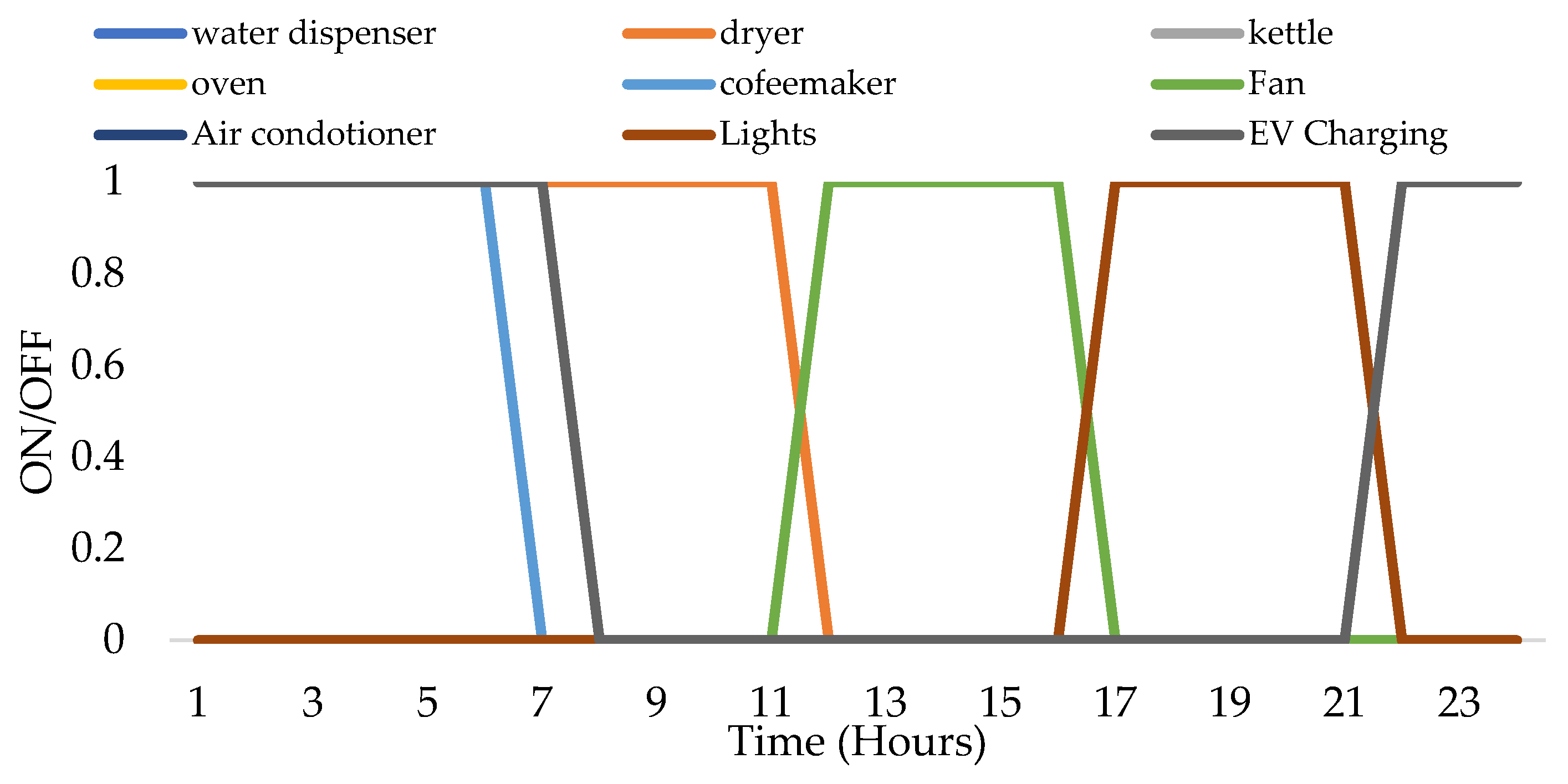 Energies 15 00790 g021
