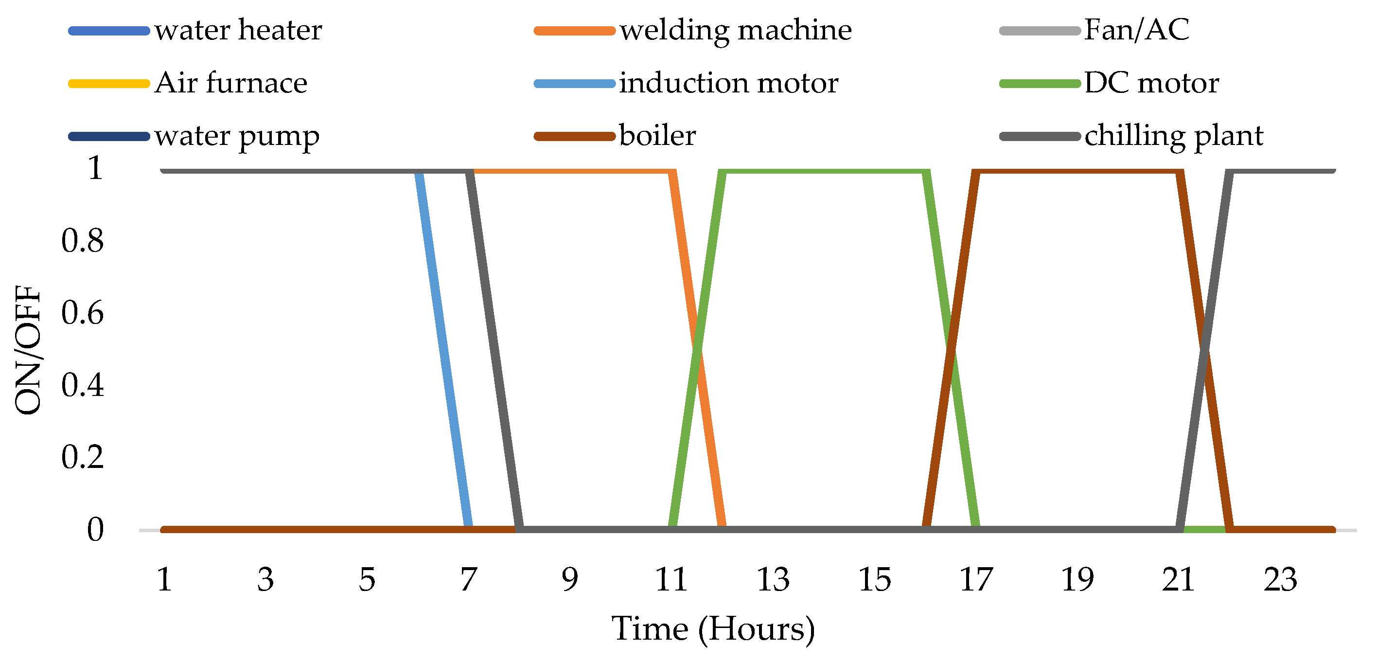 Energies 15 00790 g022