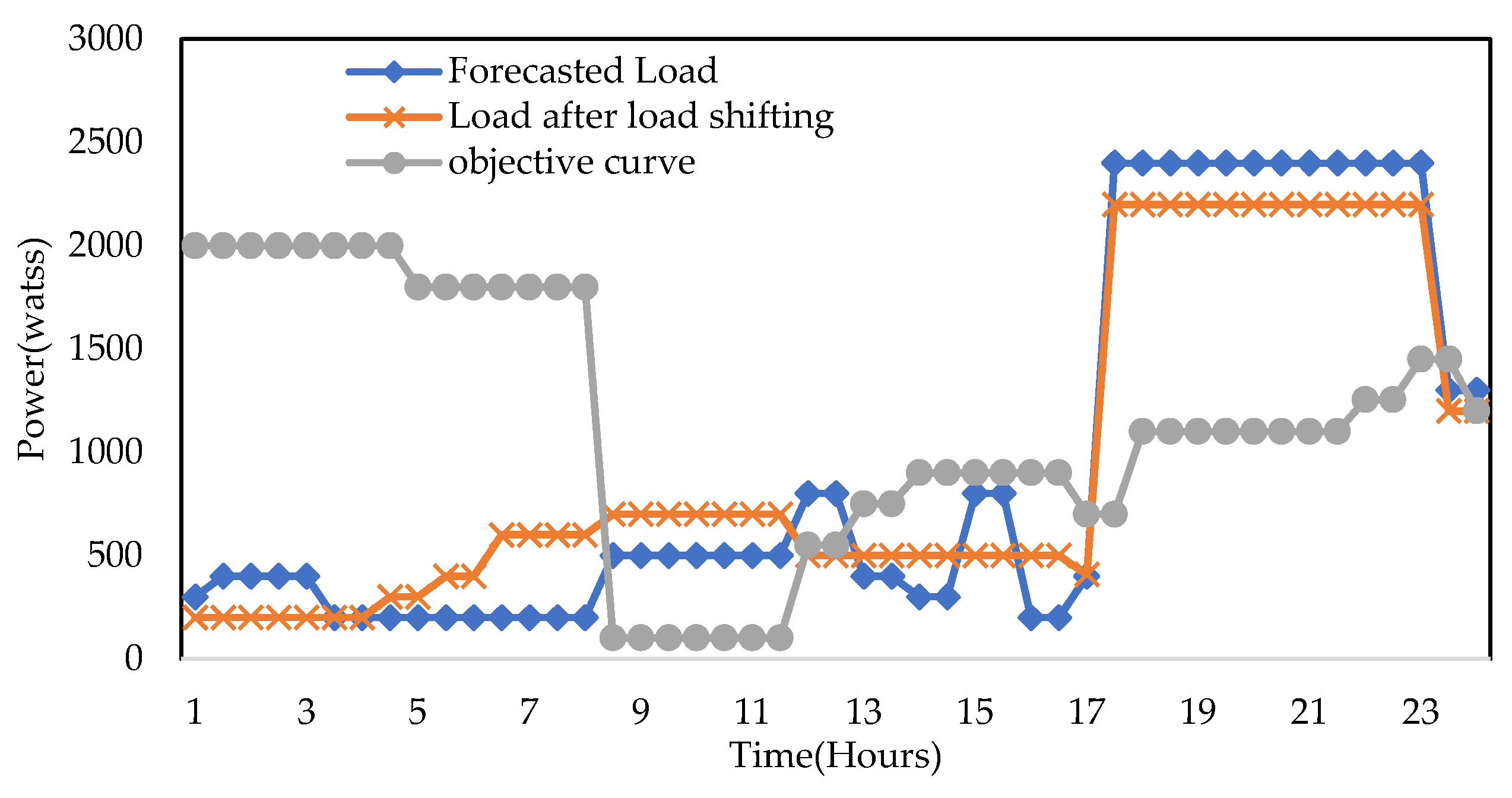 Energies 15 00790 g023
