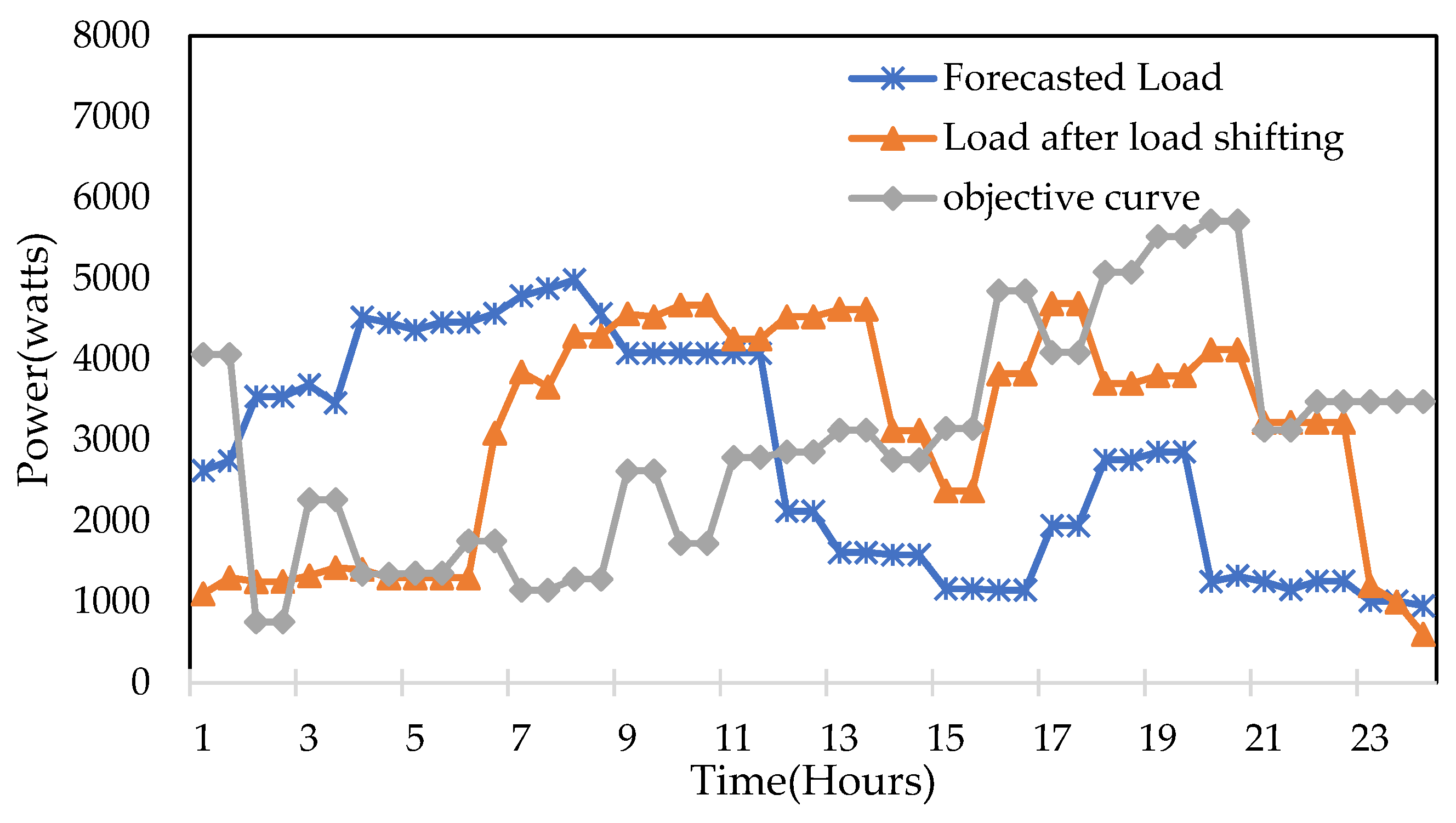 Energies 15 00790 g024