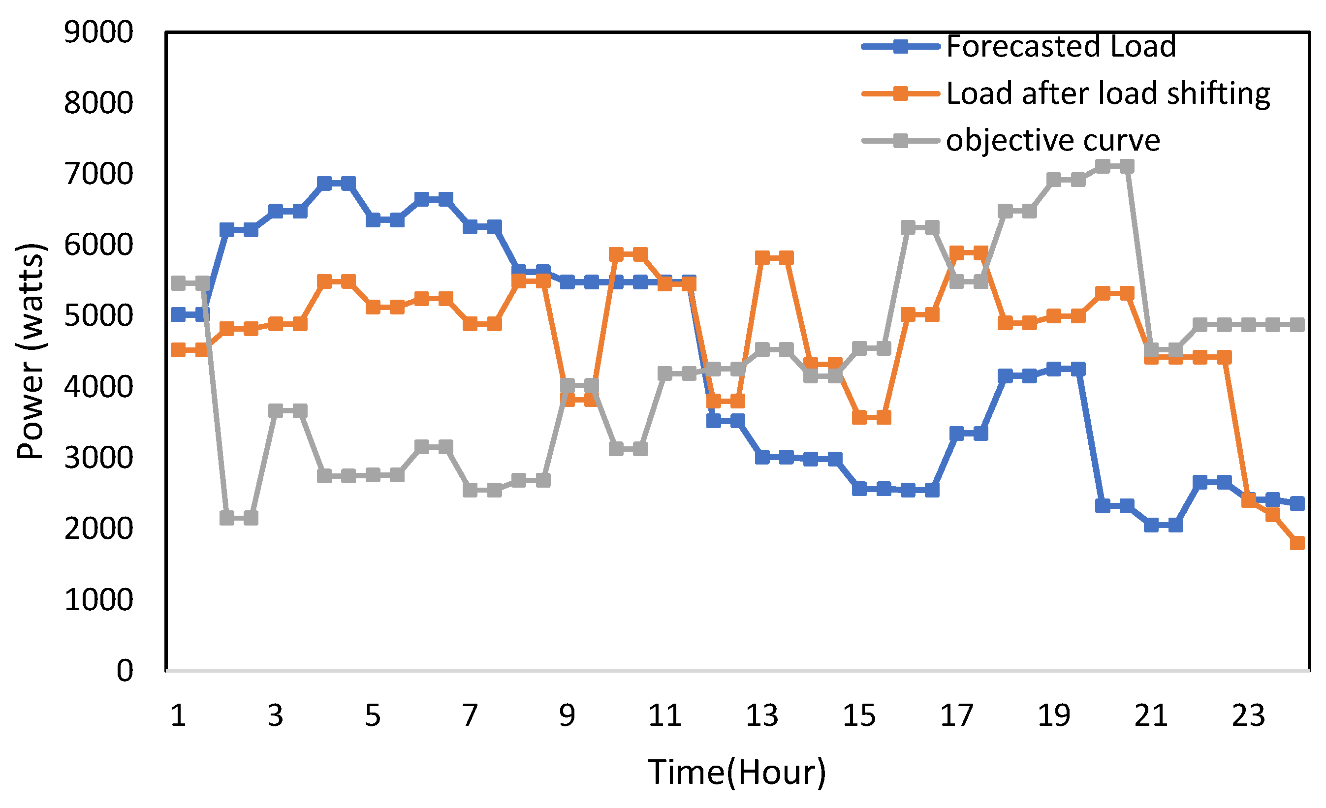Energies 15 00790 g025