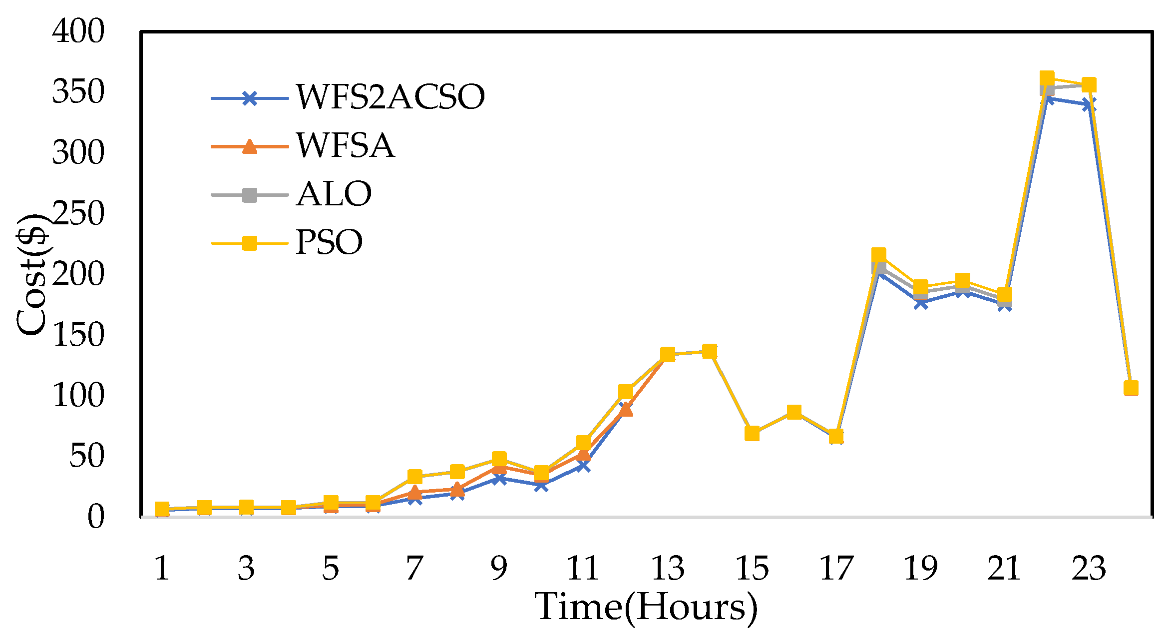 Energies 15 00790 g026