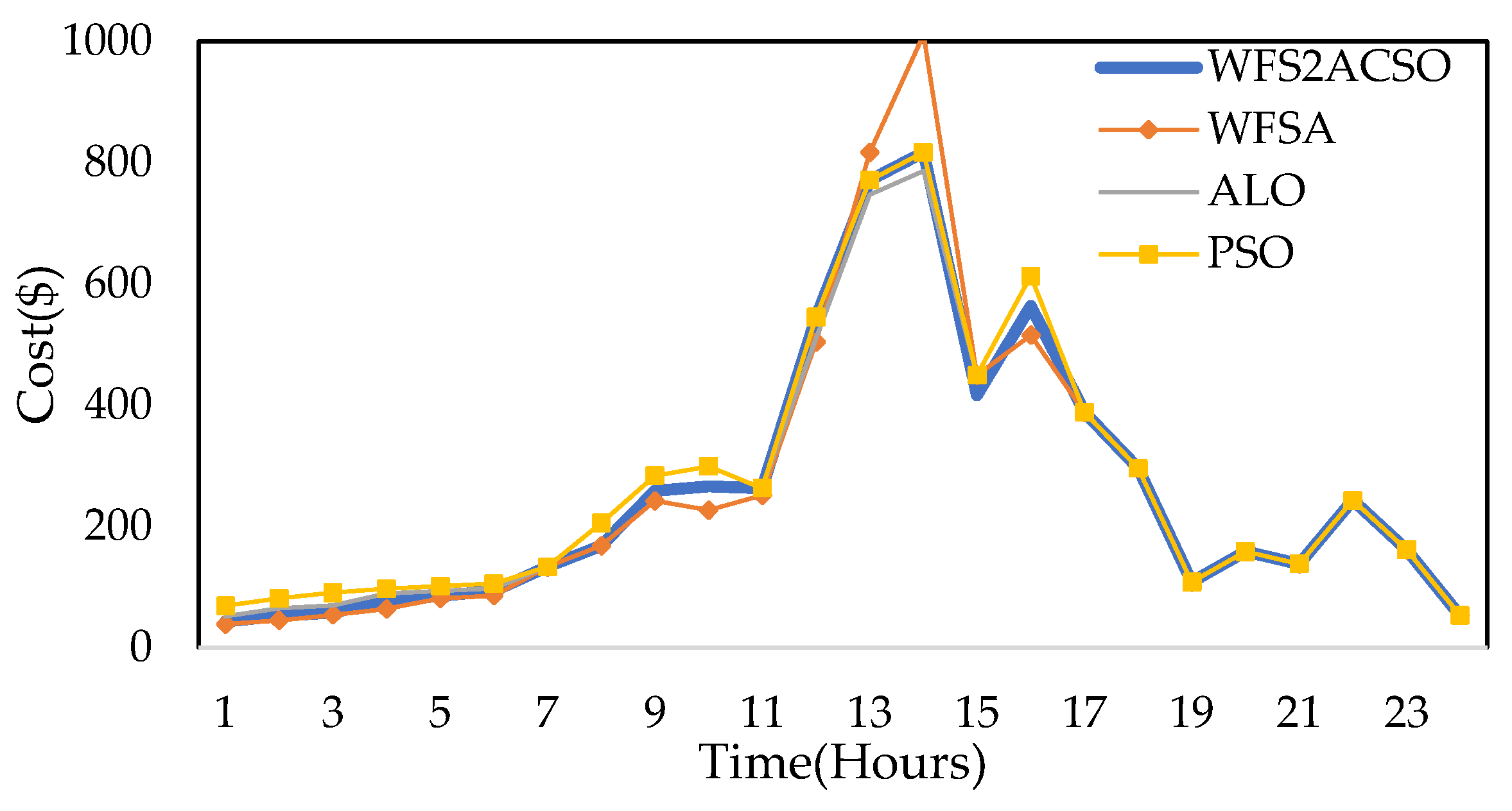 Energies 15 00790 g027