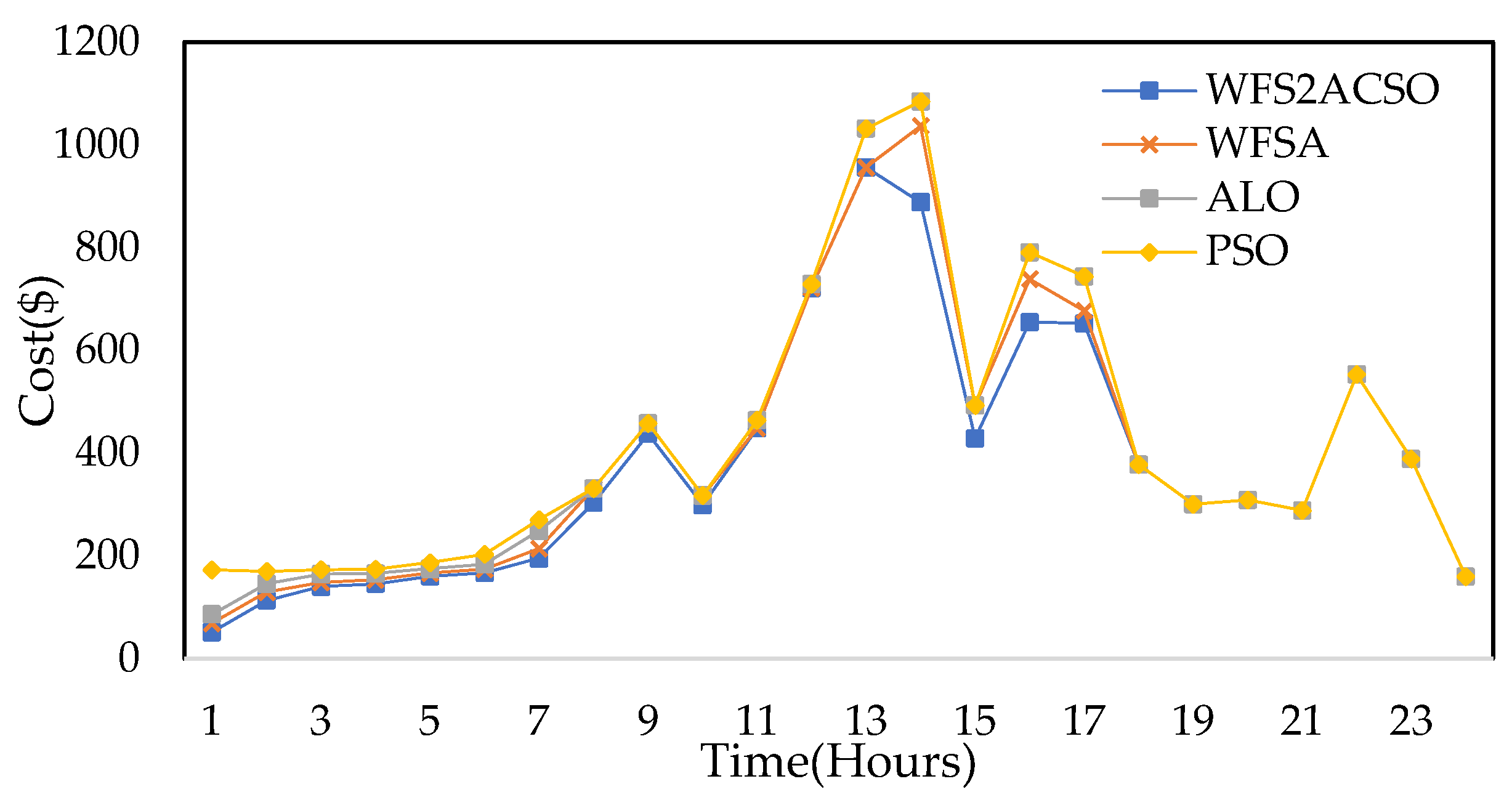 Energies 15 00790 g028
