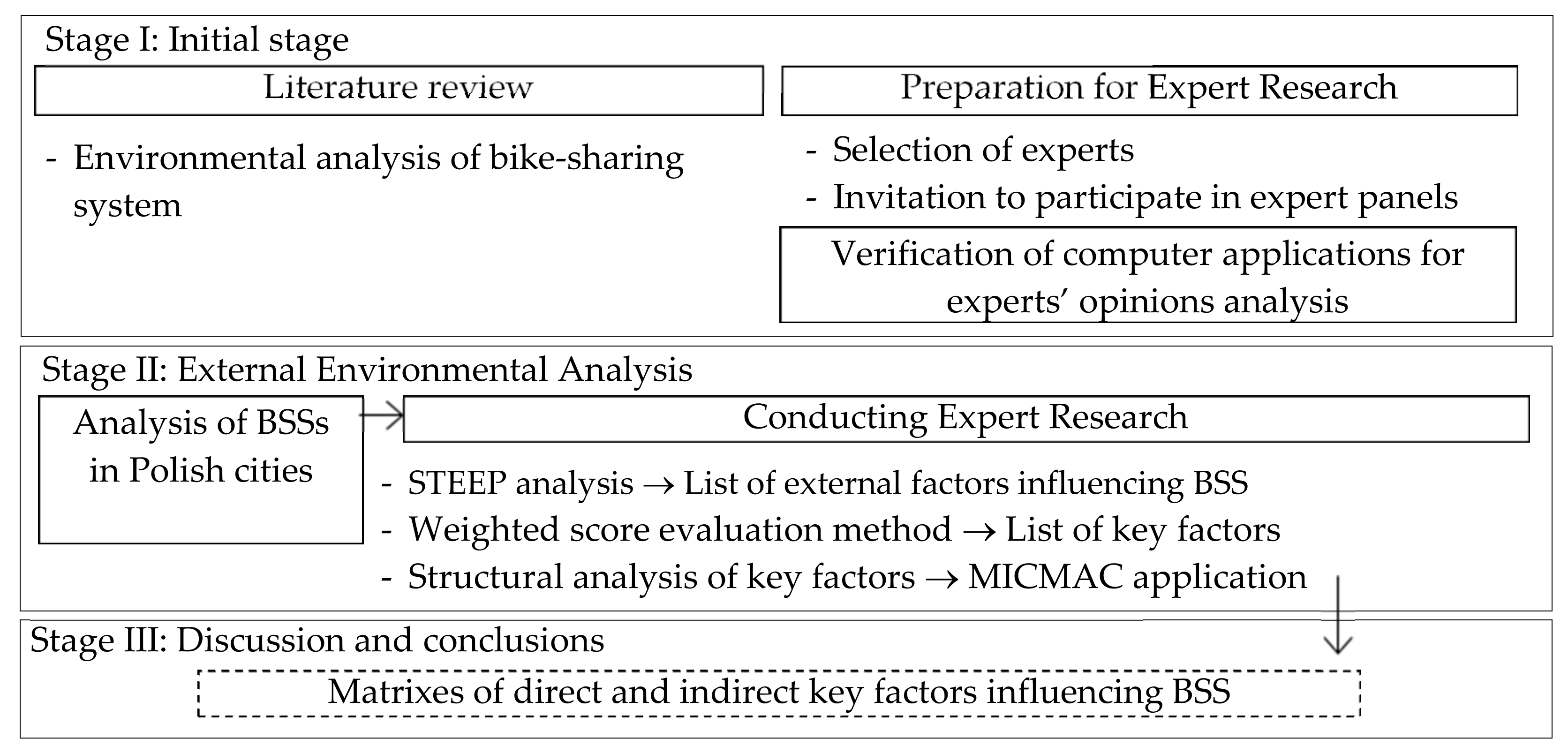 Energies 15 00791 g002