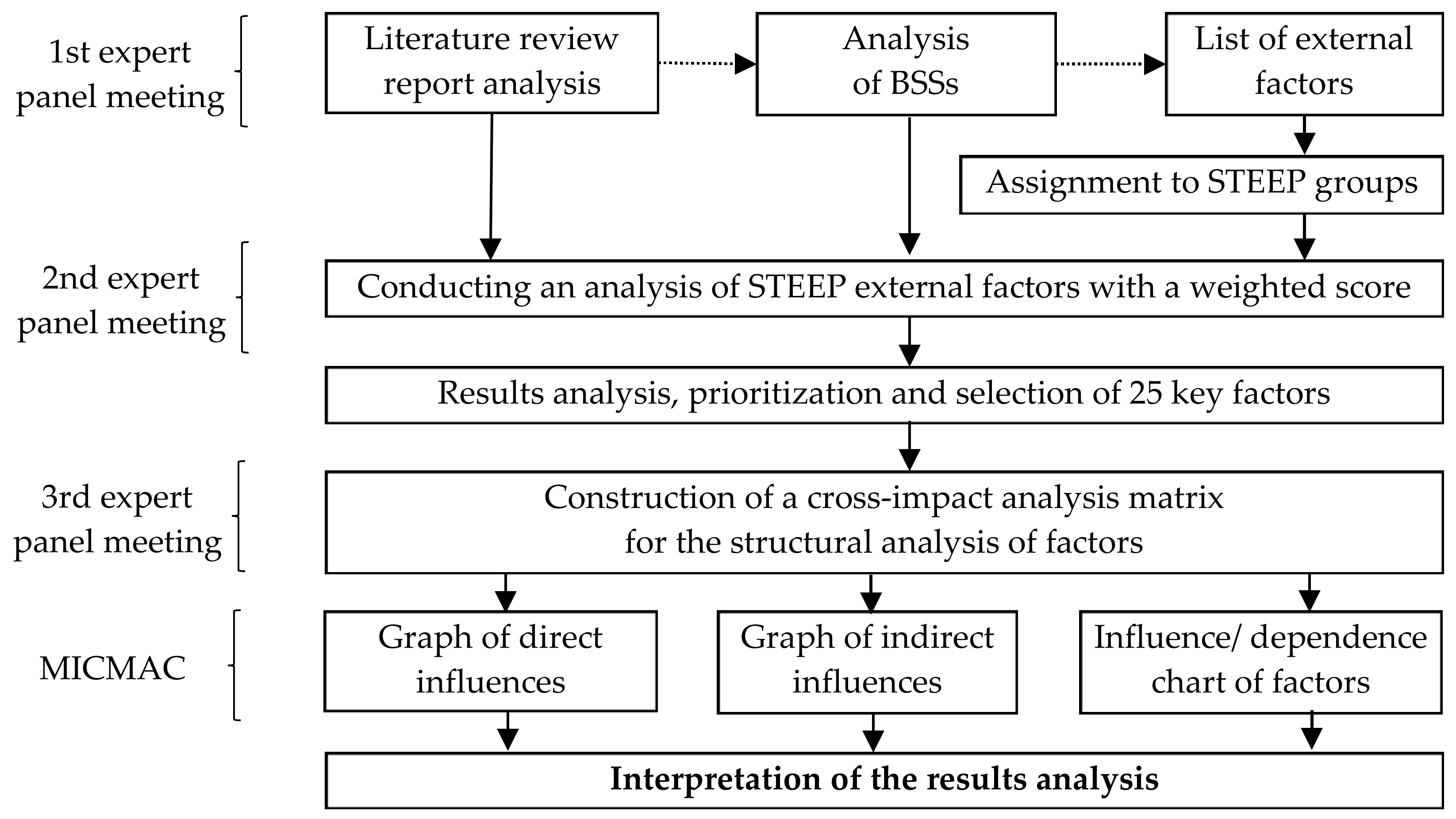 Energies 15 00791 g003