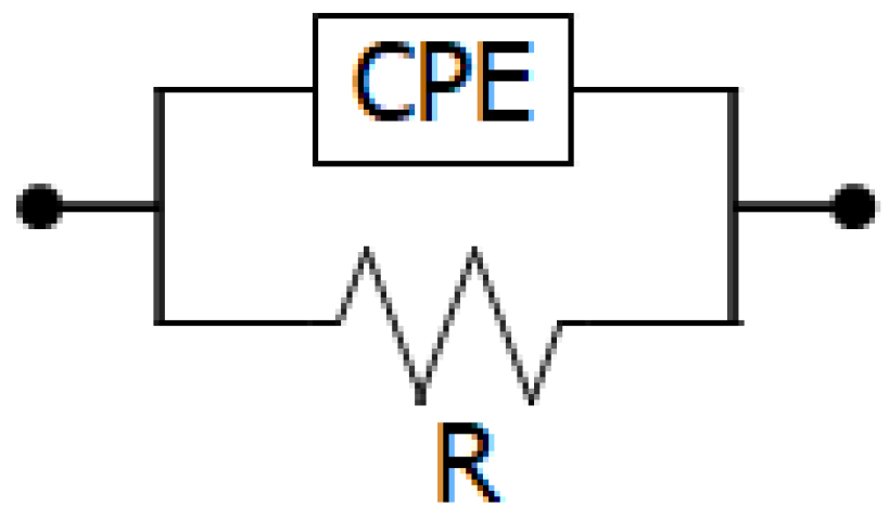 Energies 15 00792 g002