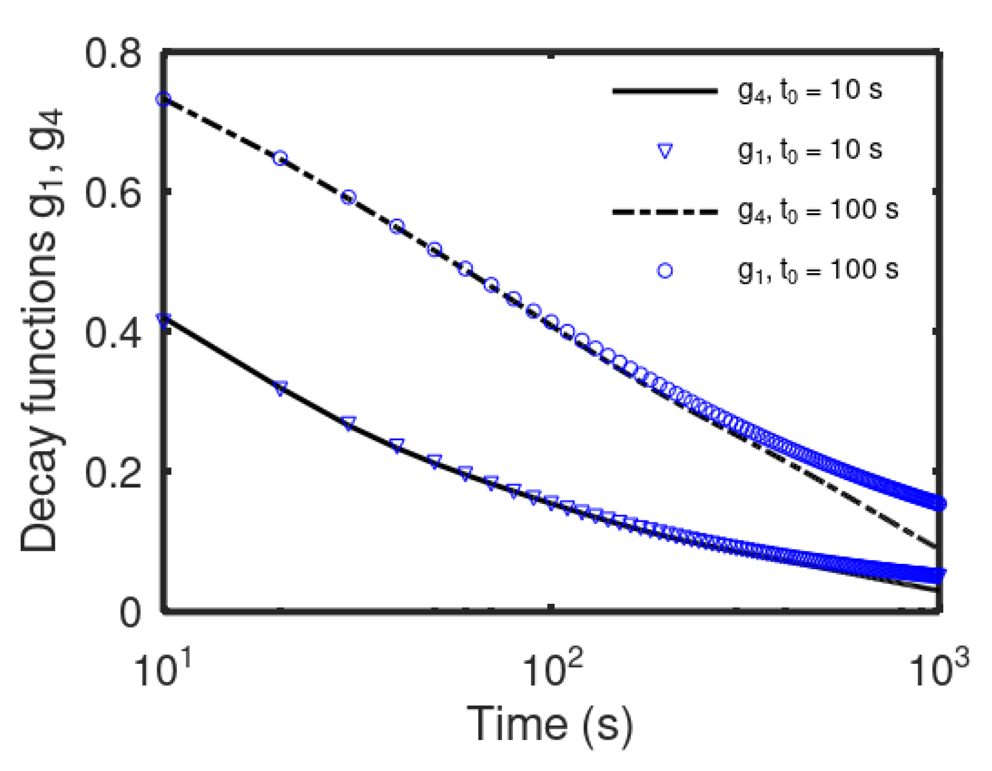 Energies 15 00792 g006