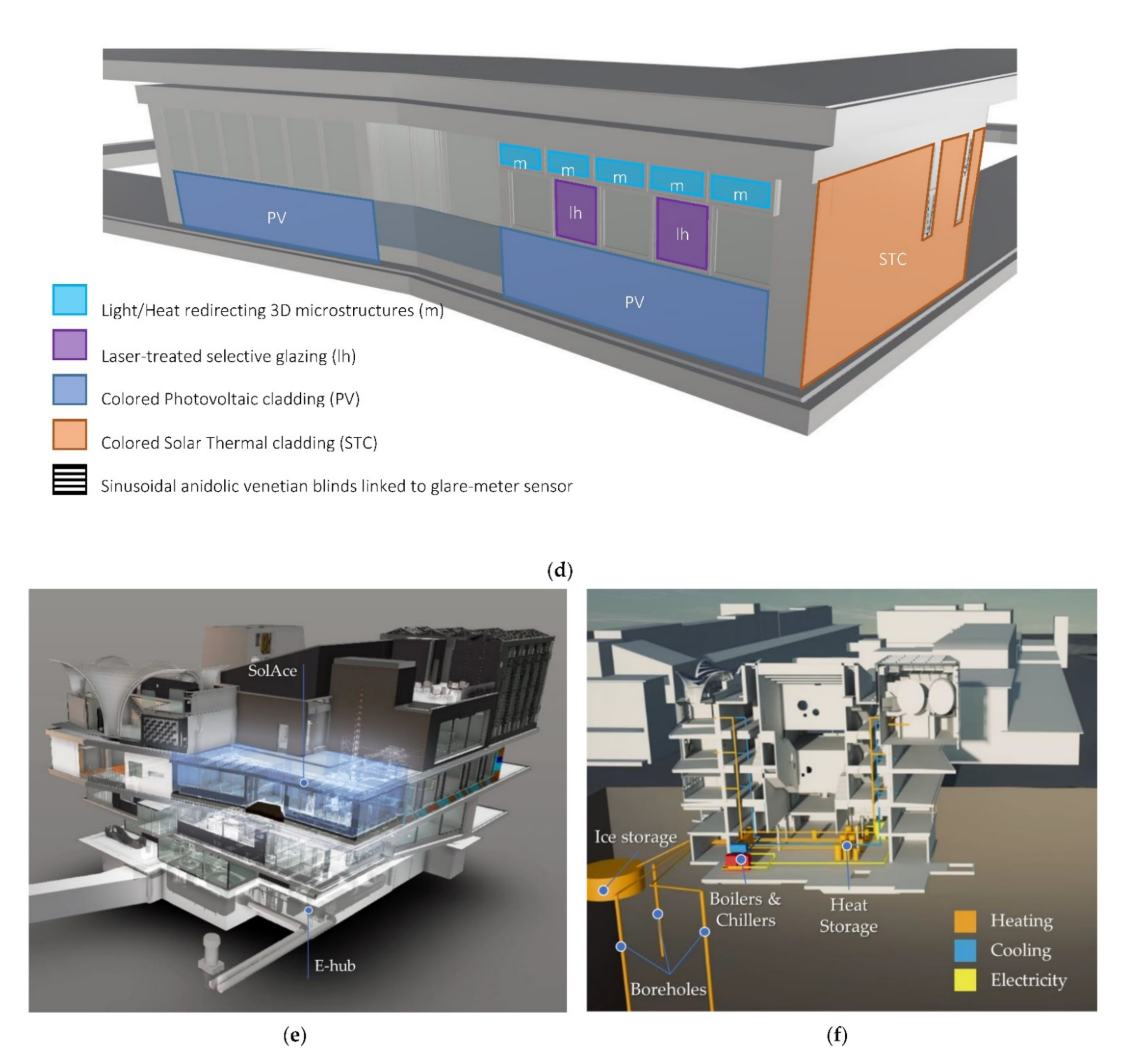 Energies 15 00793 g002b 550