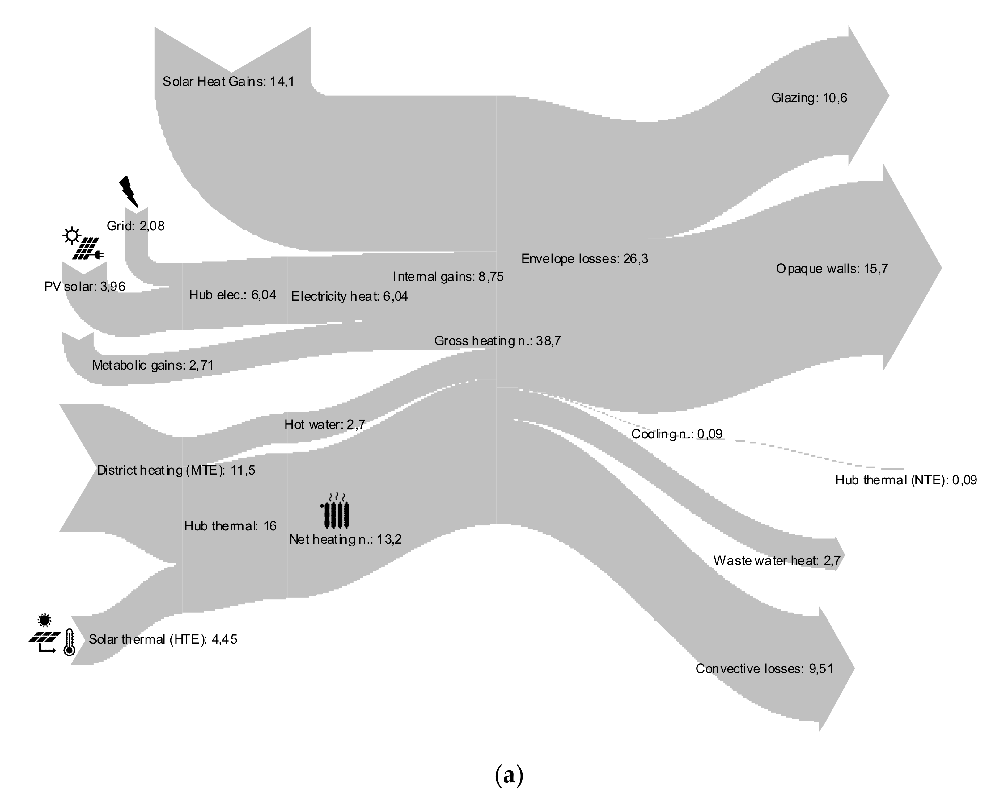Energies 15 00793 g004a 550