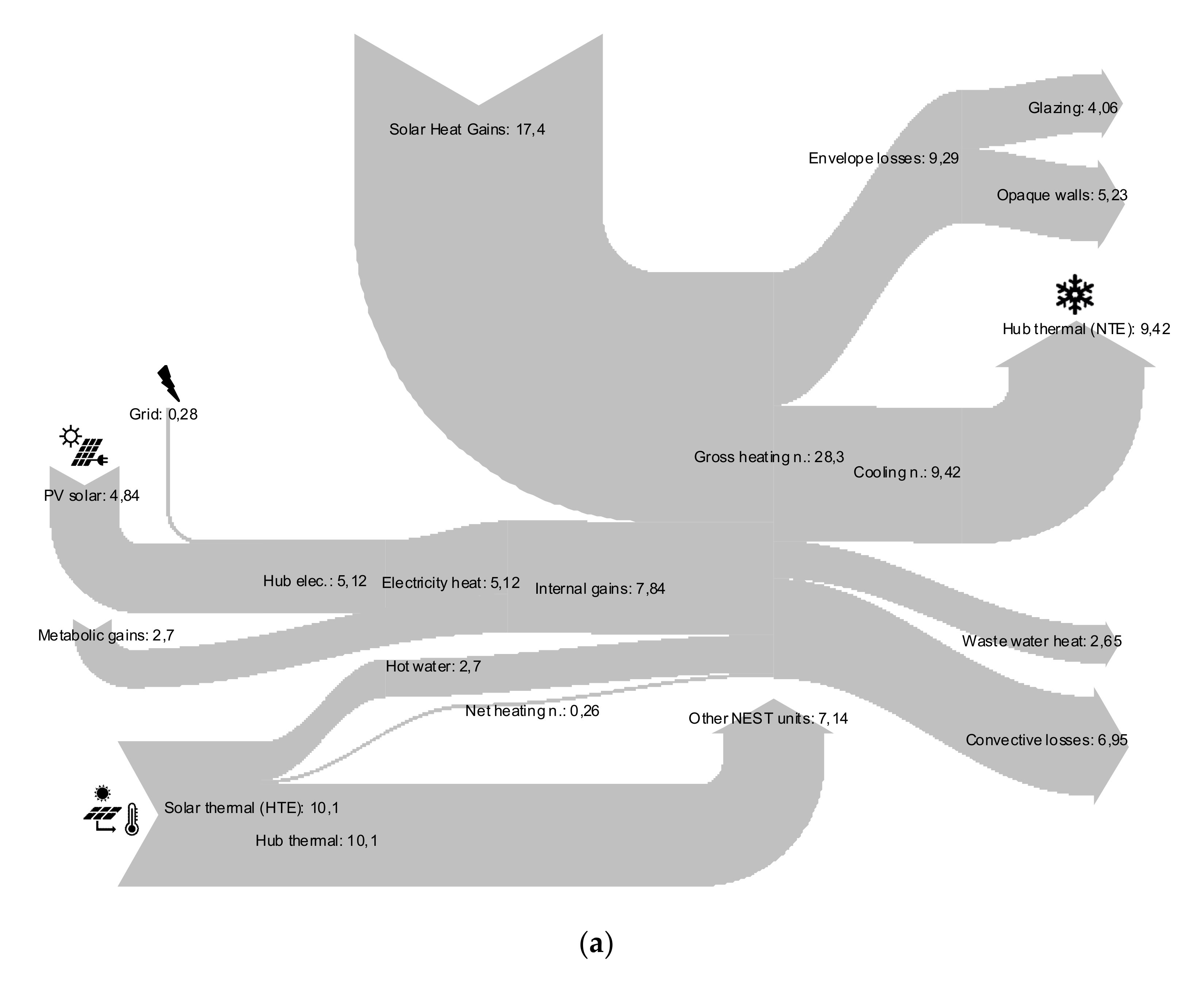 Energies 15 00793 g005a 550