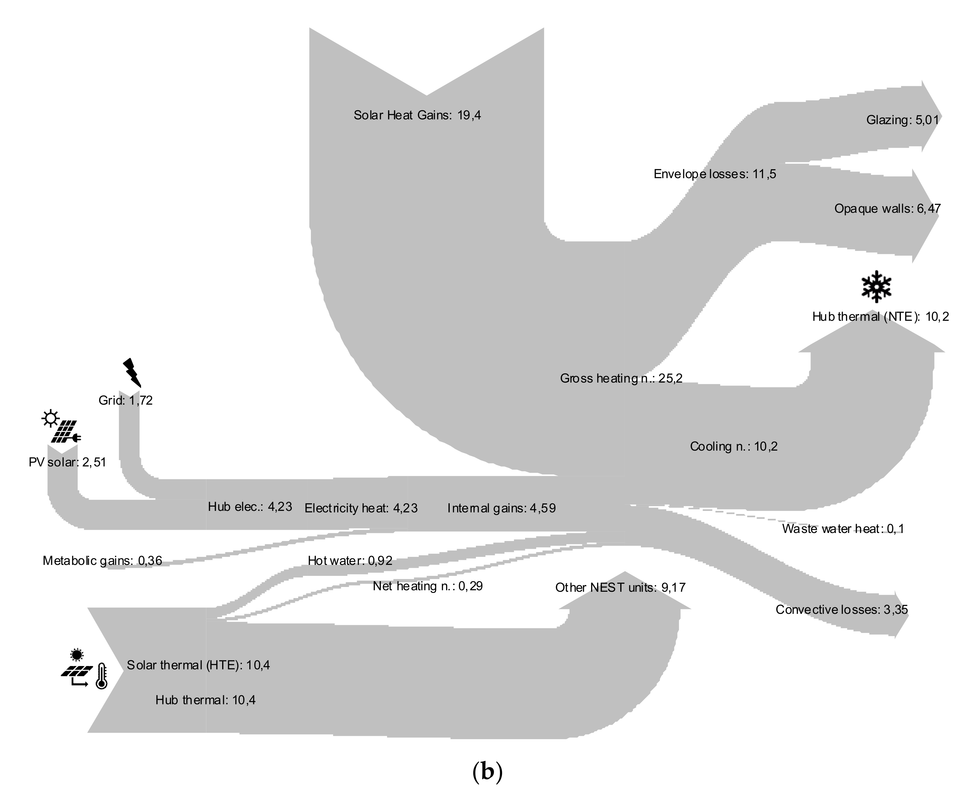 Energies 15 00793 g005b 550