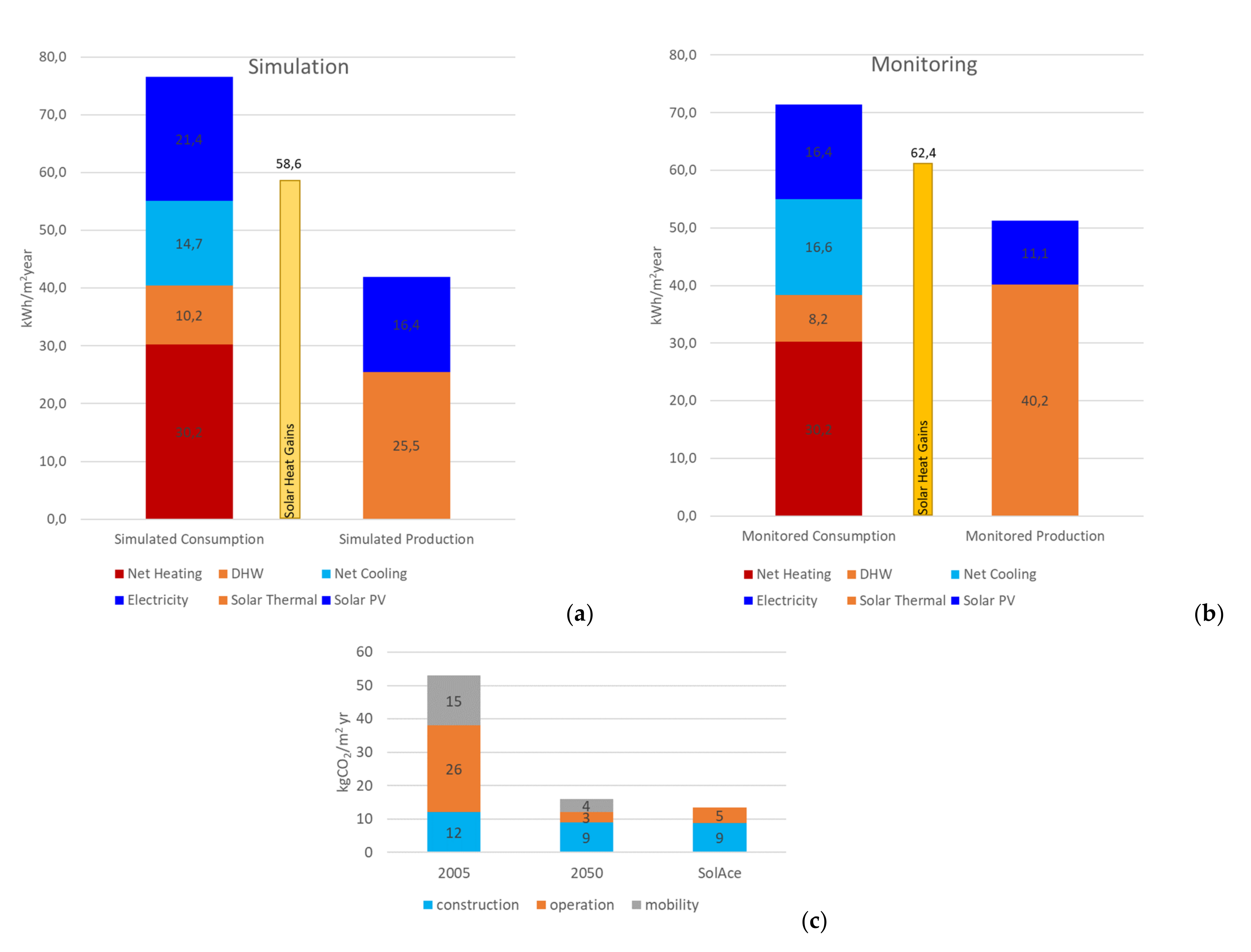Energies 15 00793 g006 550
