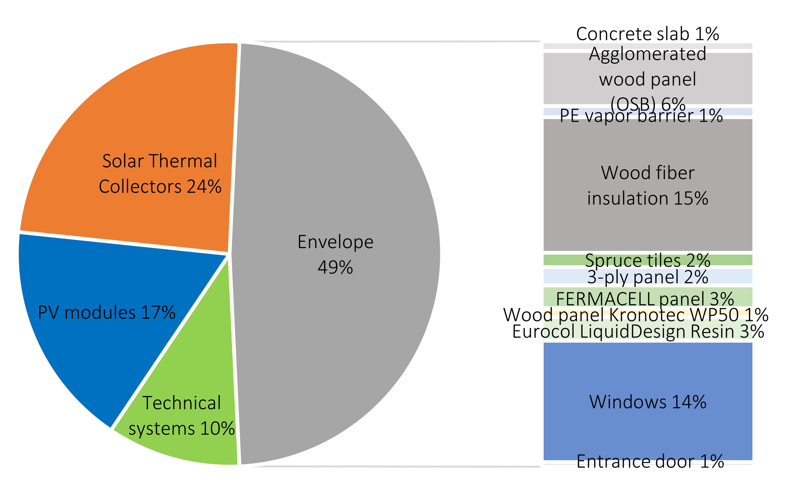 Energies 15 00793 g007 550