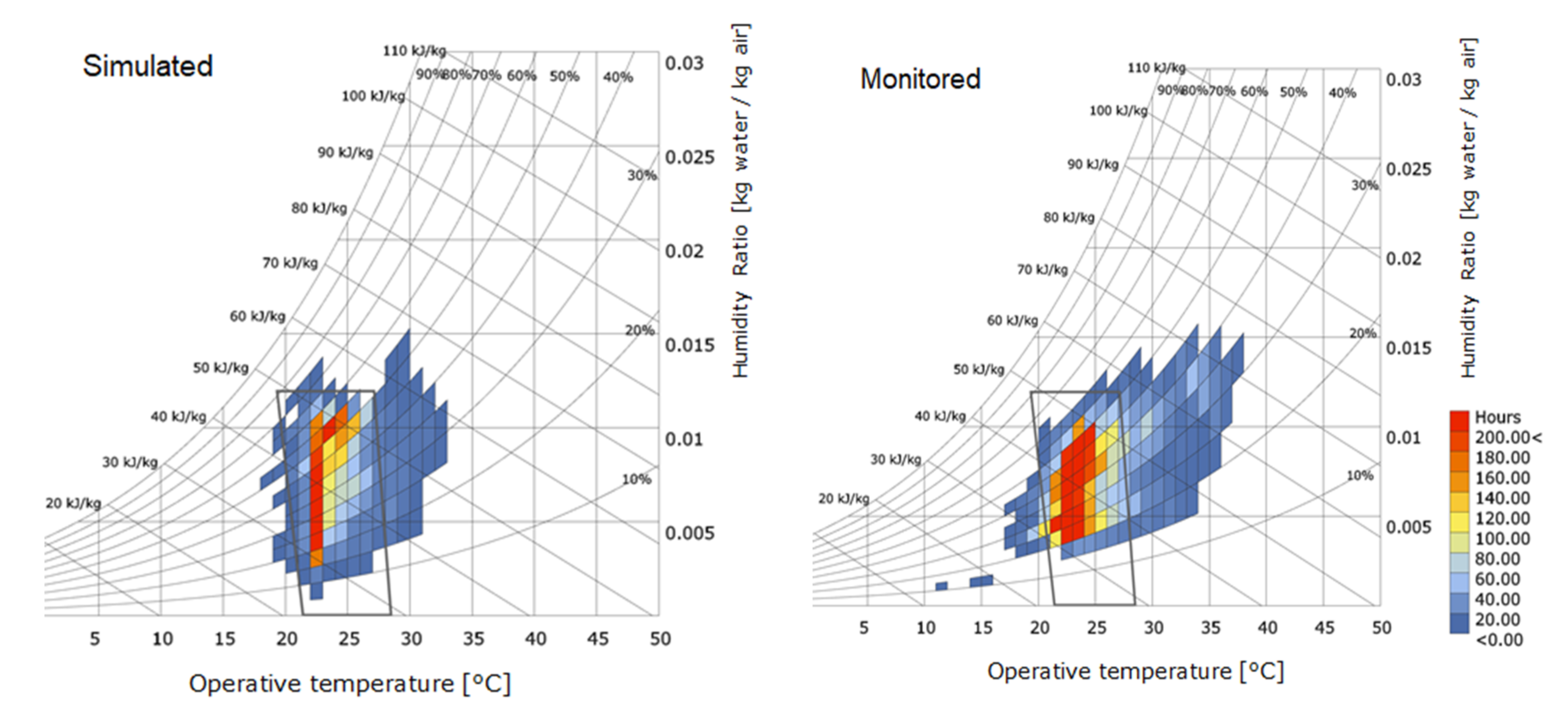 Energies 15 00793 g008 550