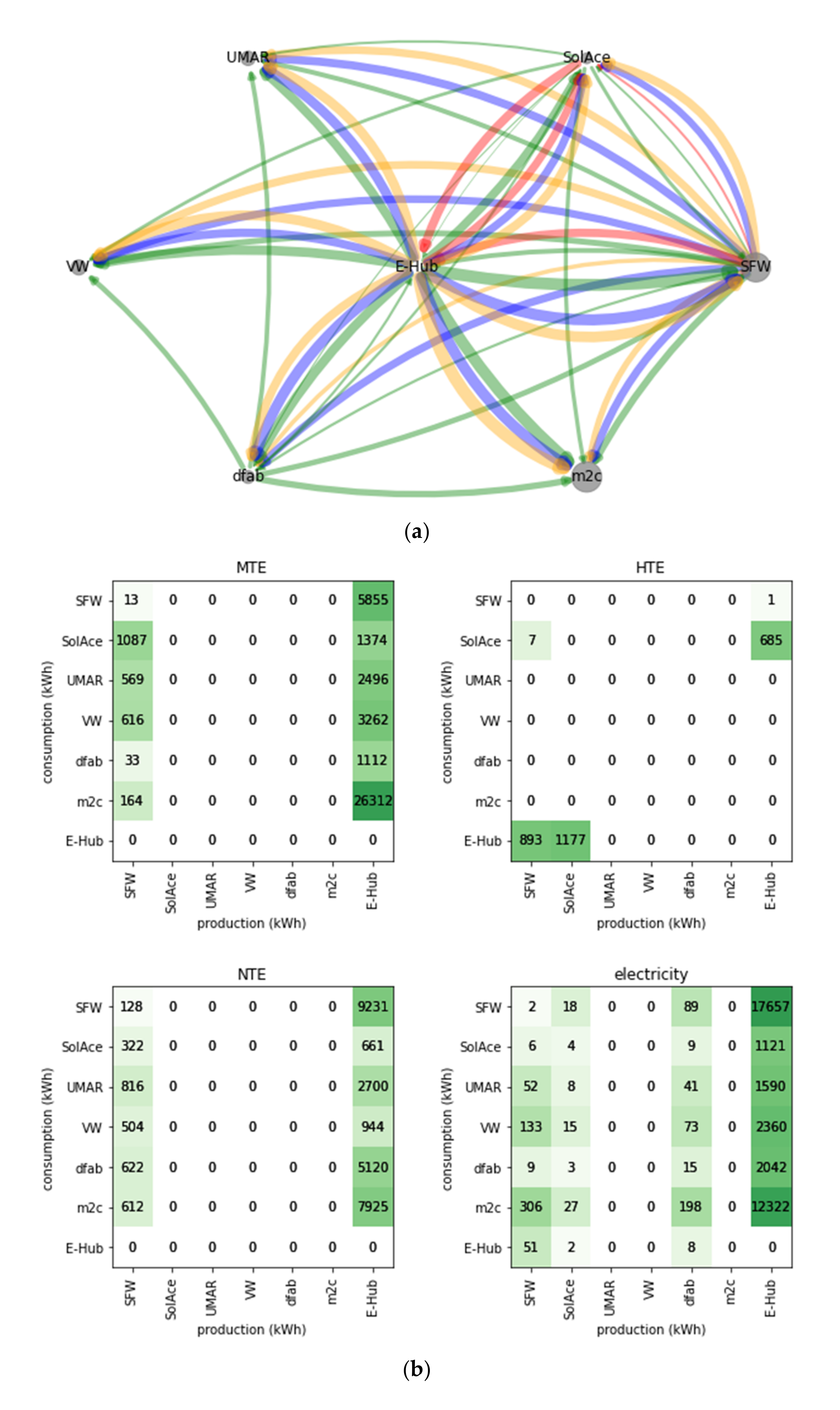 Energies 15 00793 g009 550
