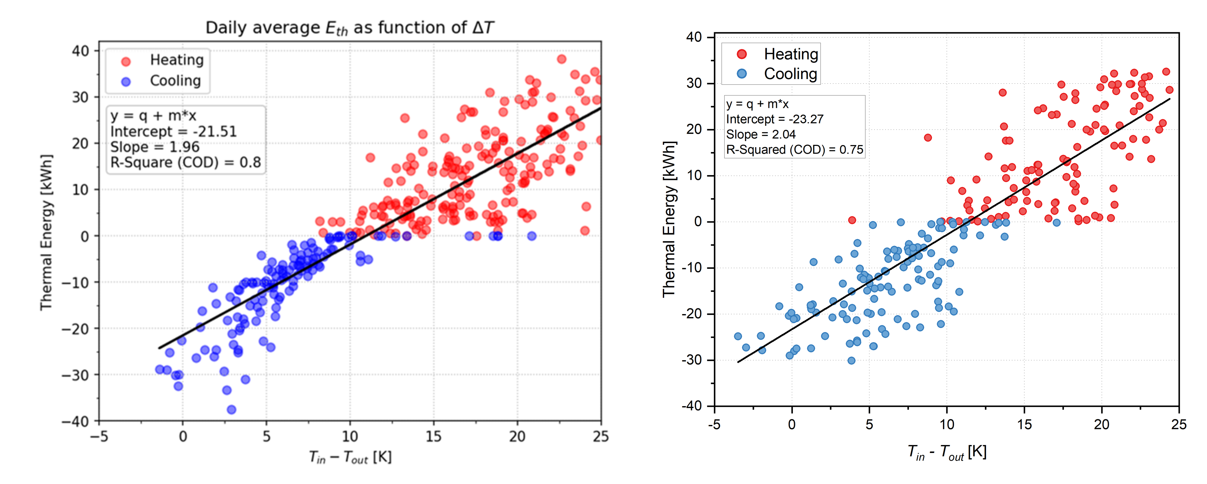 Energies 15 00793 g010 550