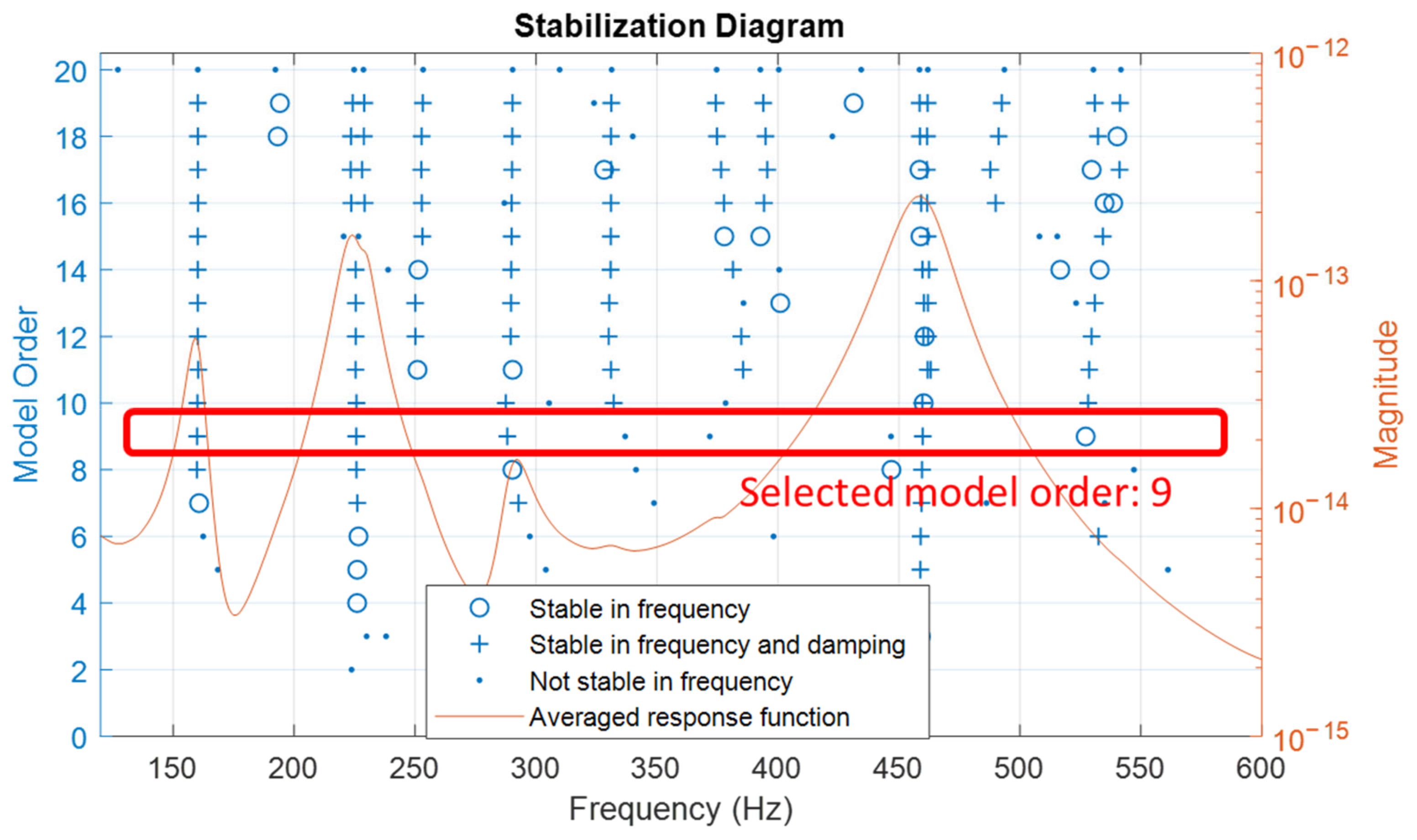 Energies 15 00796 g004 550