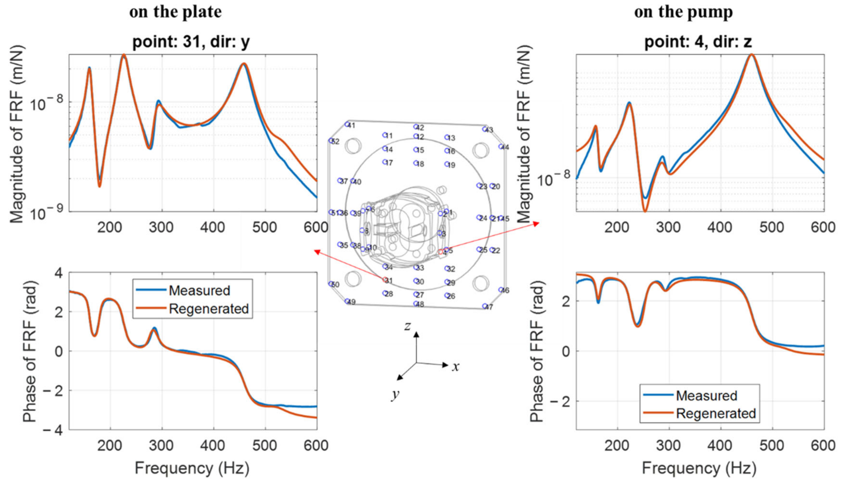 Energies 15 00796 g005 550