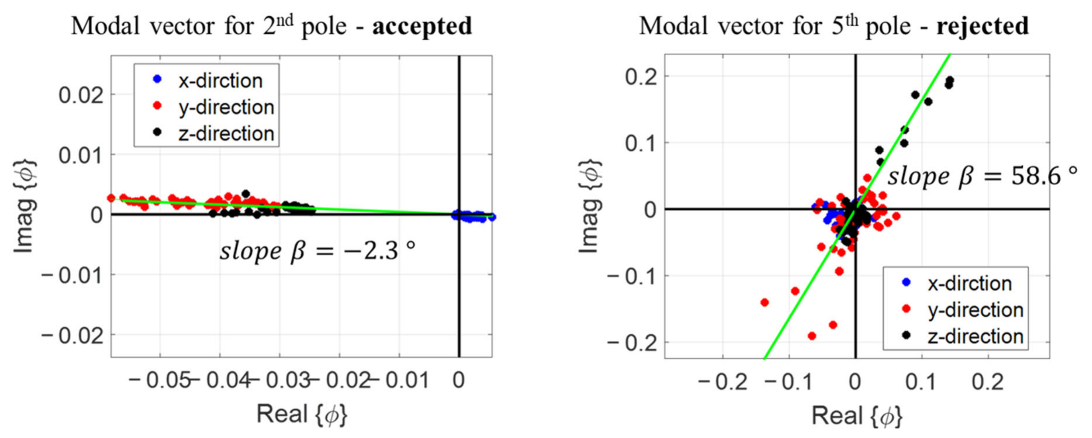 Energies 15 00796 g006 550