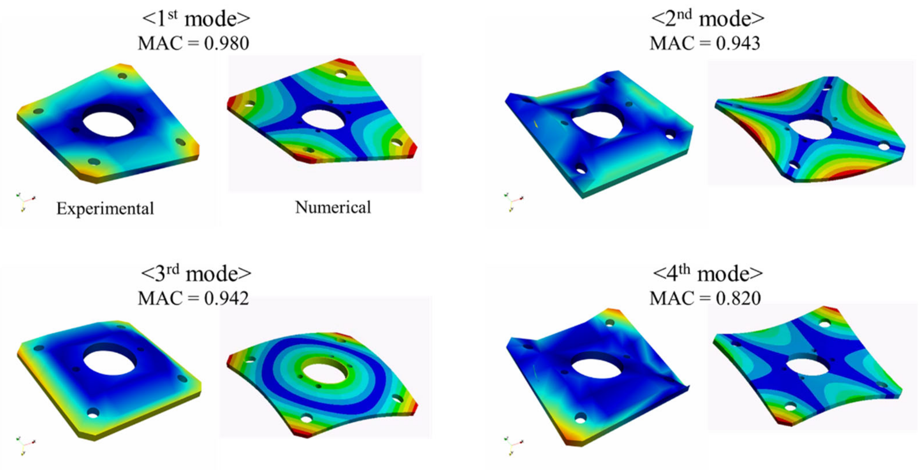 Energies 15 00796 g009 550