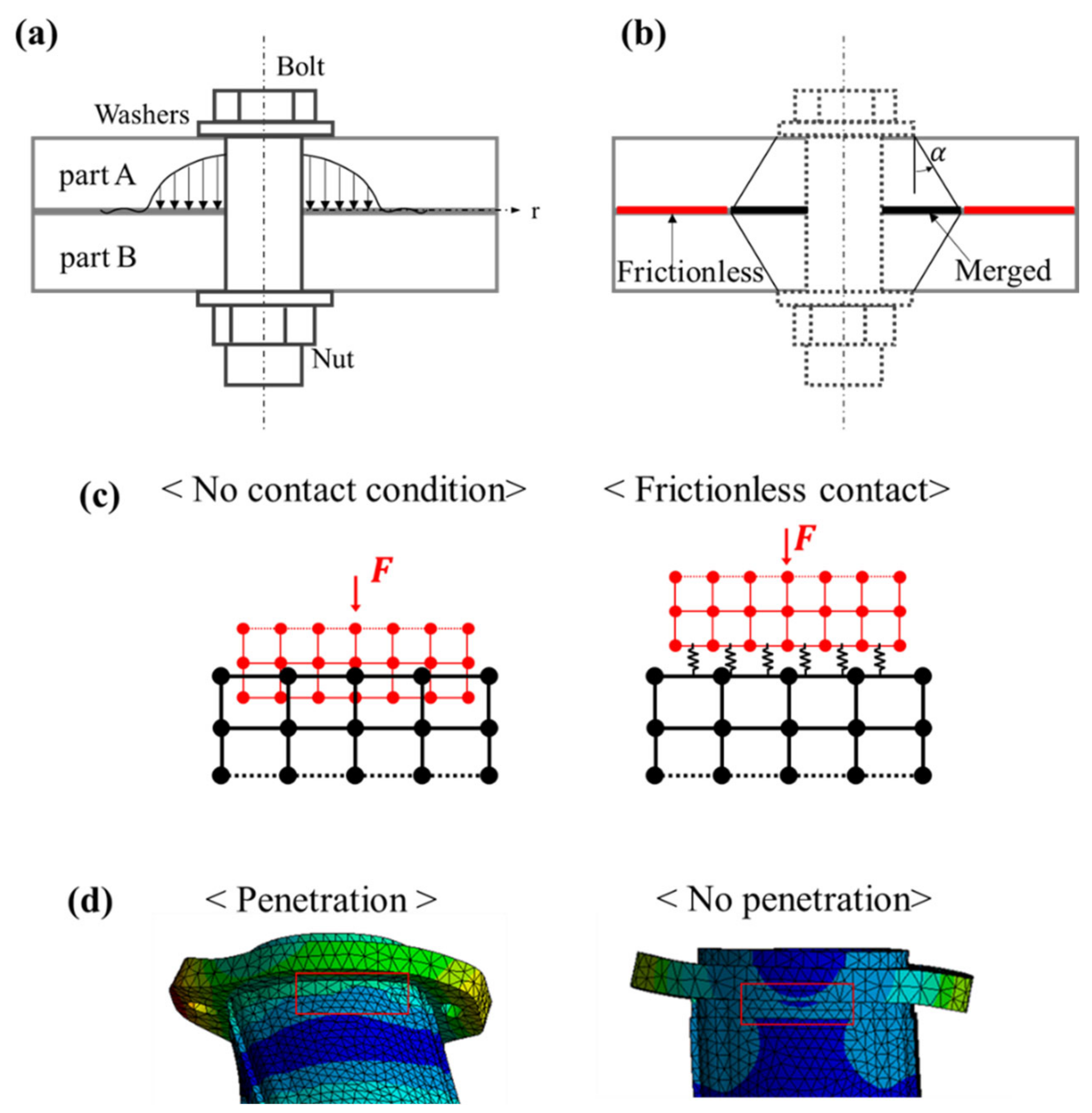 Energies 15 00796 g010 550