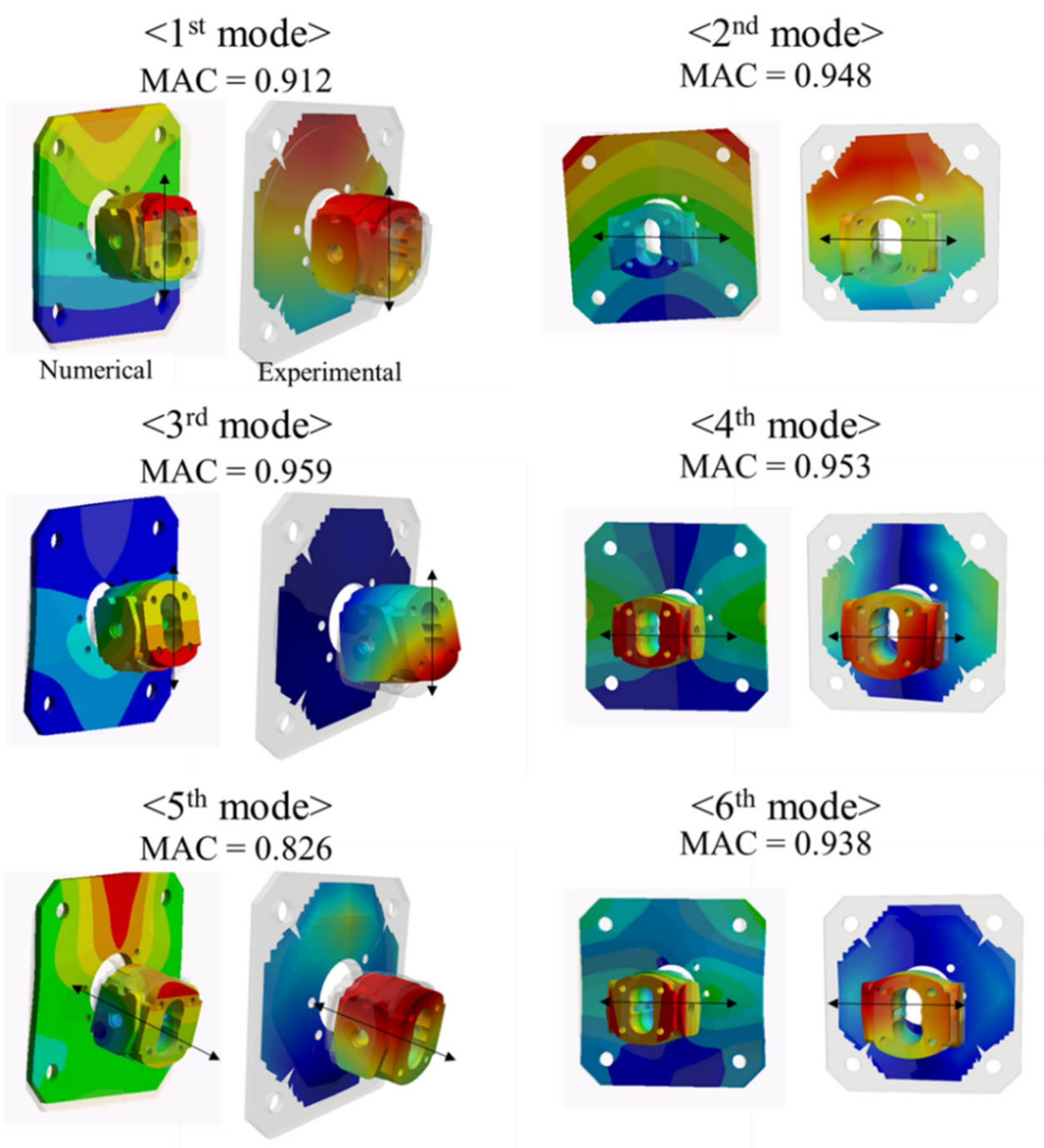 Energies 15 00796 g015 550