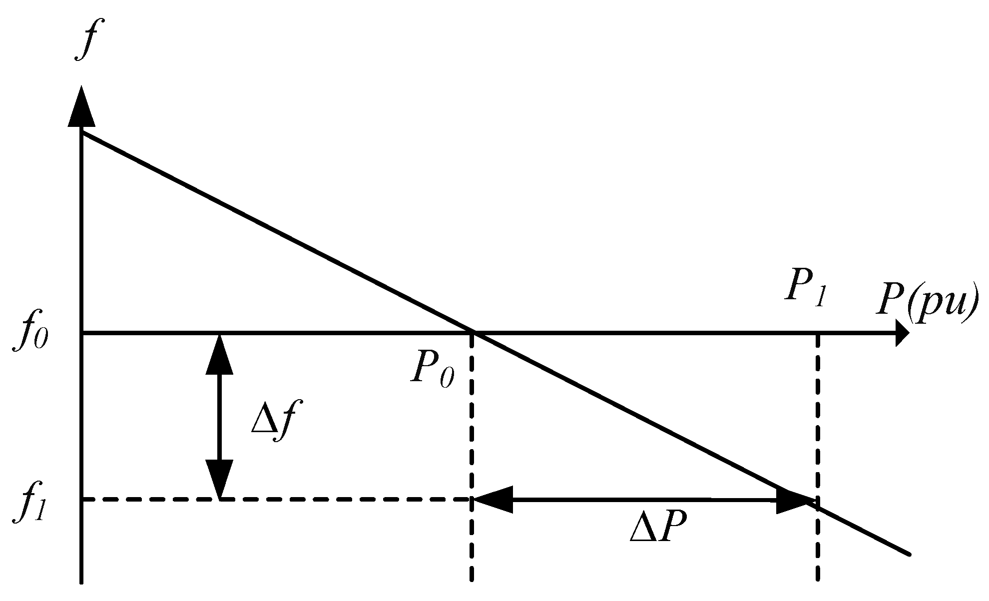 Energies 15 00798 g001 550