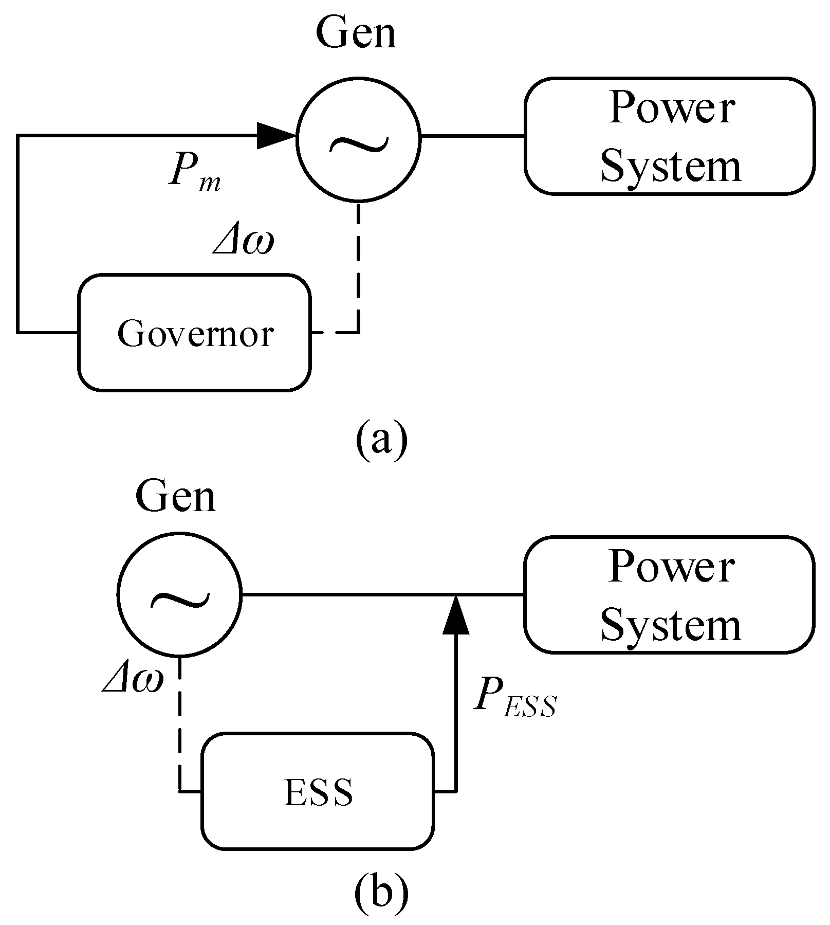 Energies 15 00798 g002 550