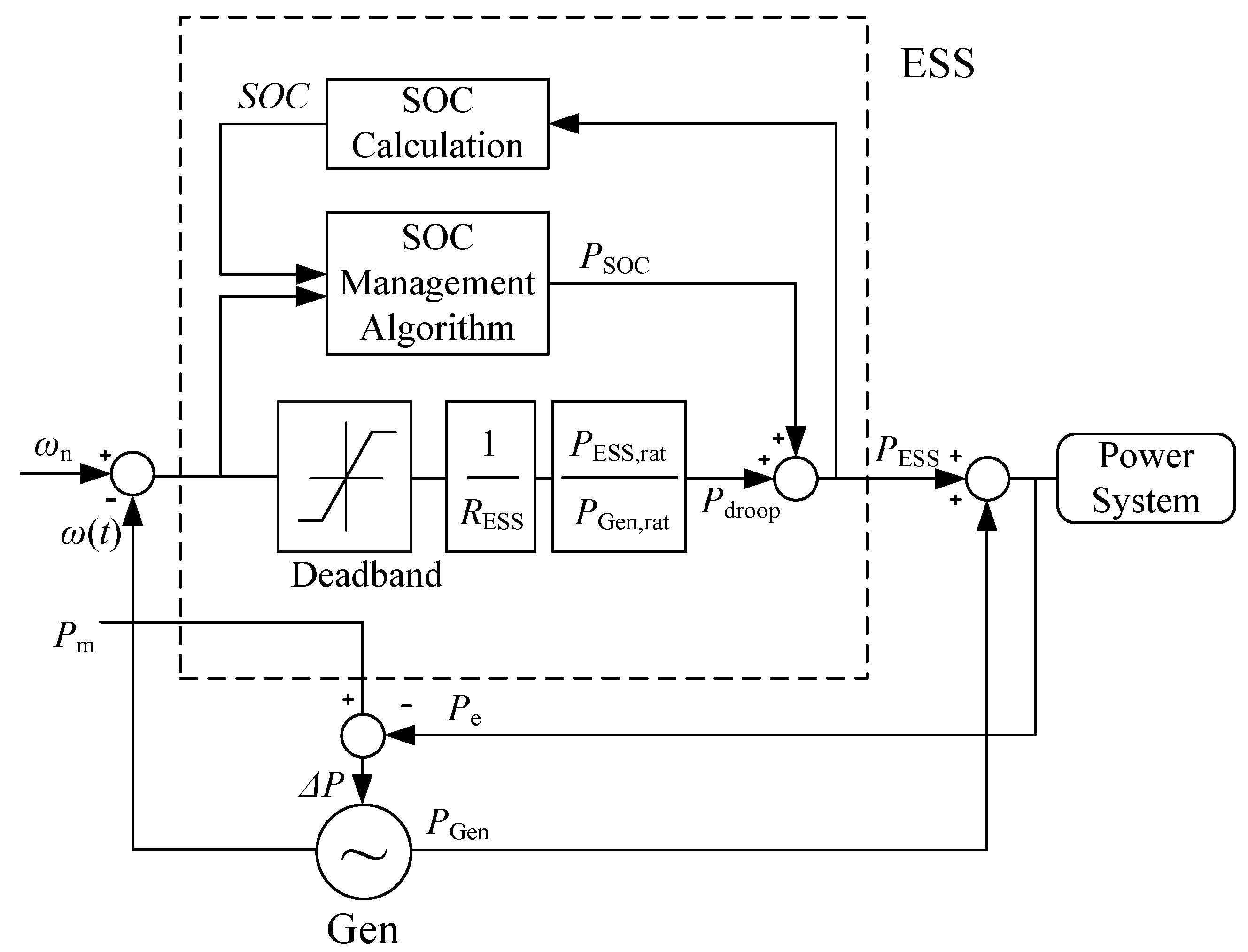 Energies 15 00798 g003 550