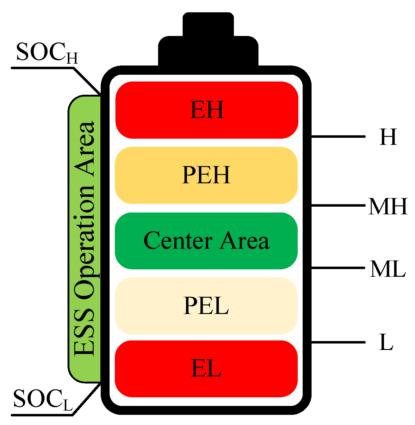 Energies 15 00798 g004 550