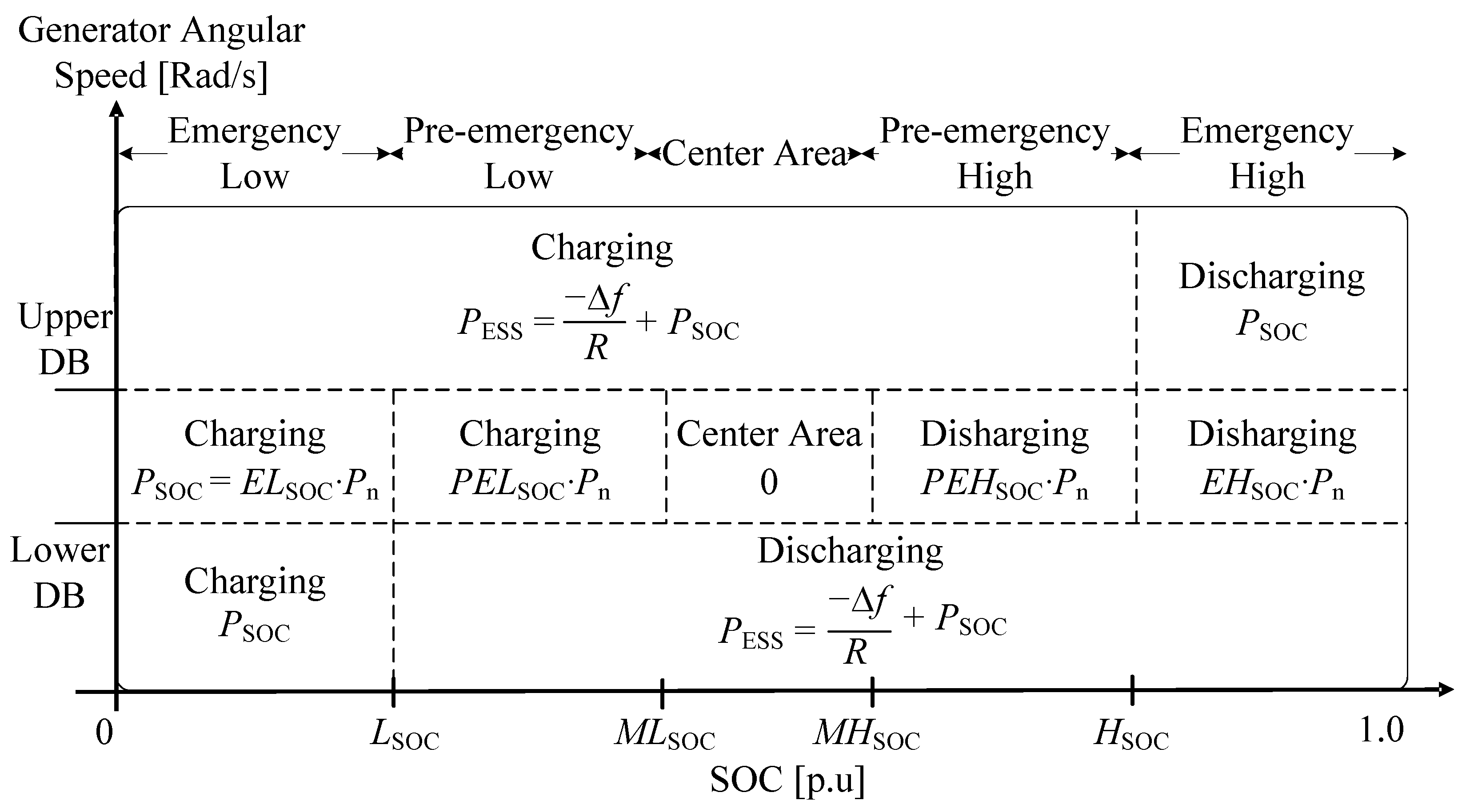 Energies 15 00798 g005 550