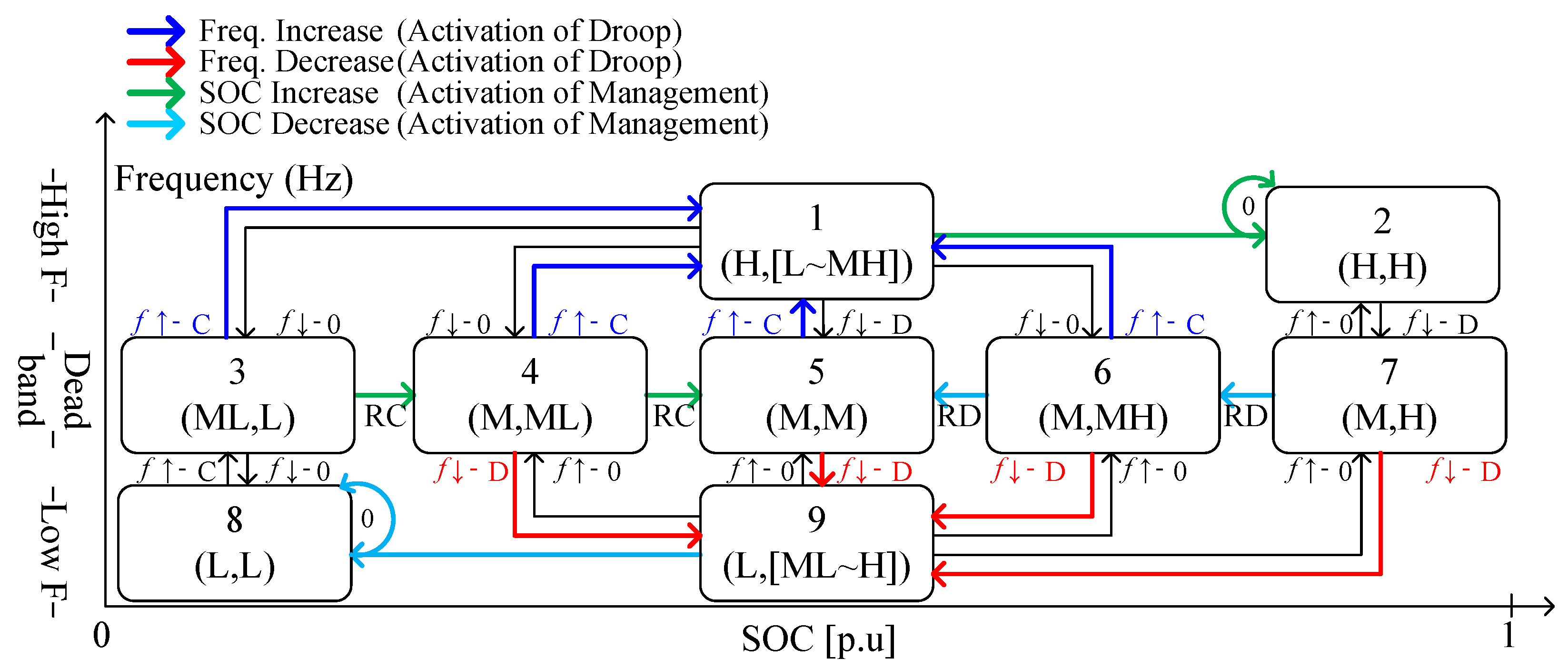 Energies 15 00798 g006 550