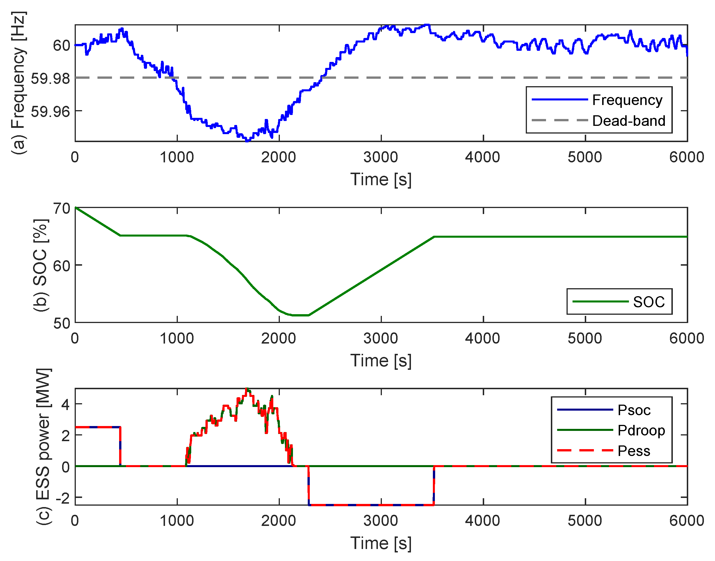Energies 15 00798 g008 550