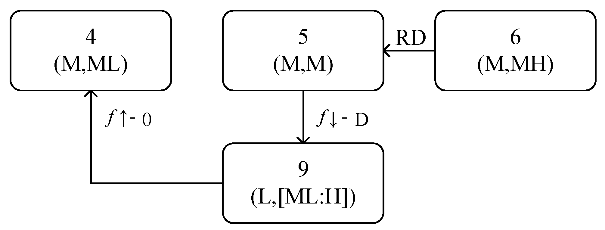 Energies 15 00798 g009 550
