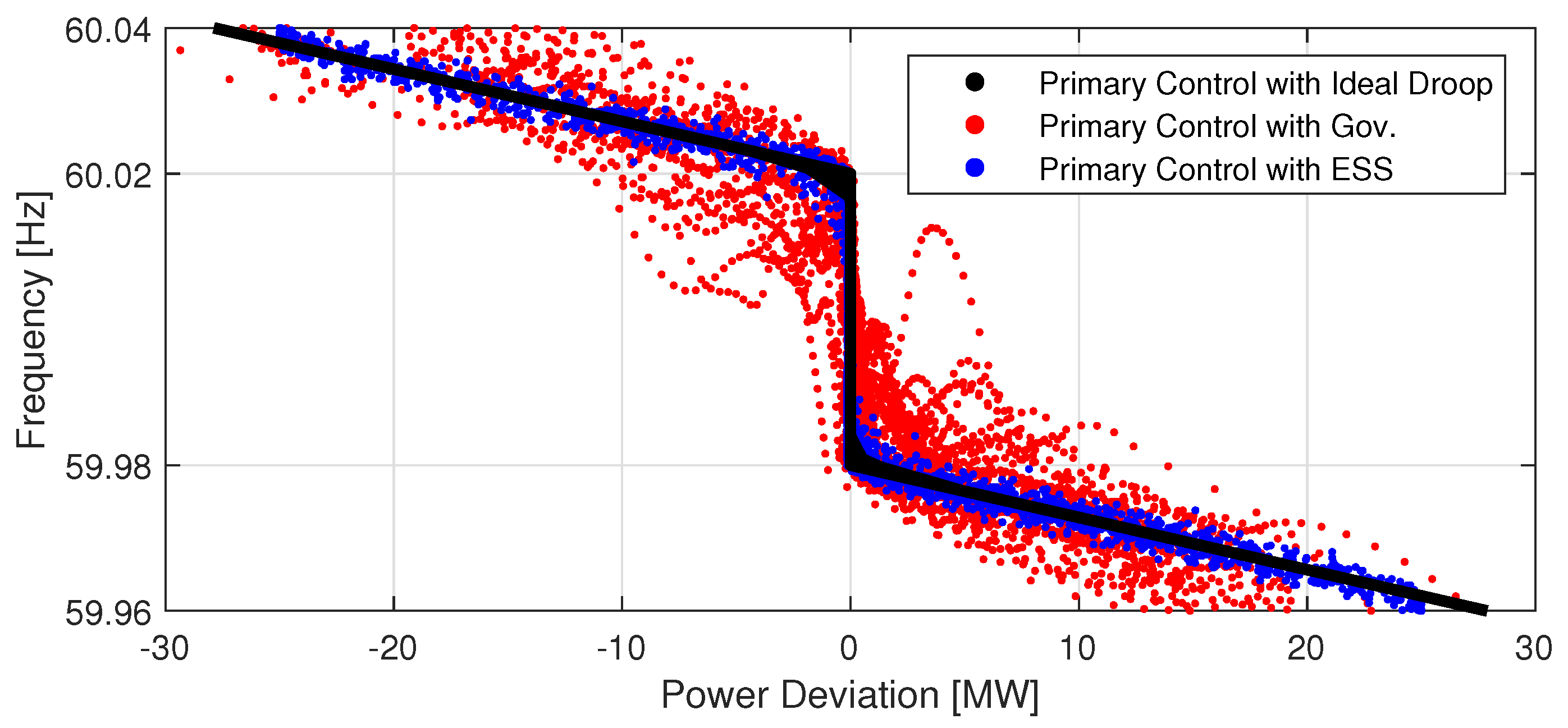 Energies 15 00798 g011 550