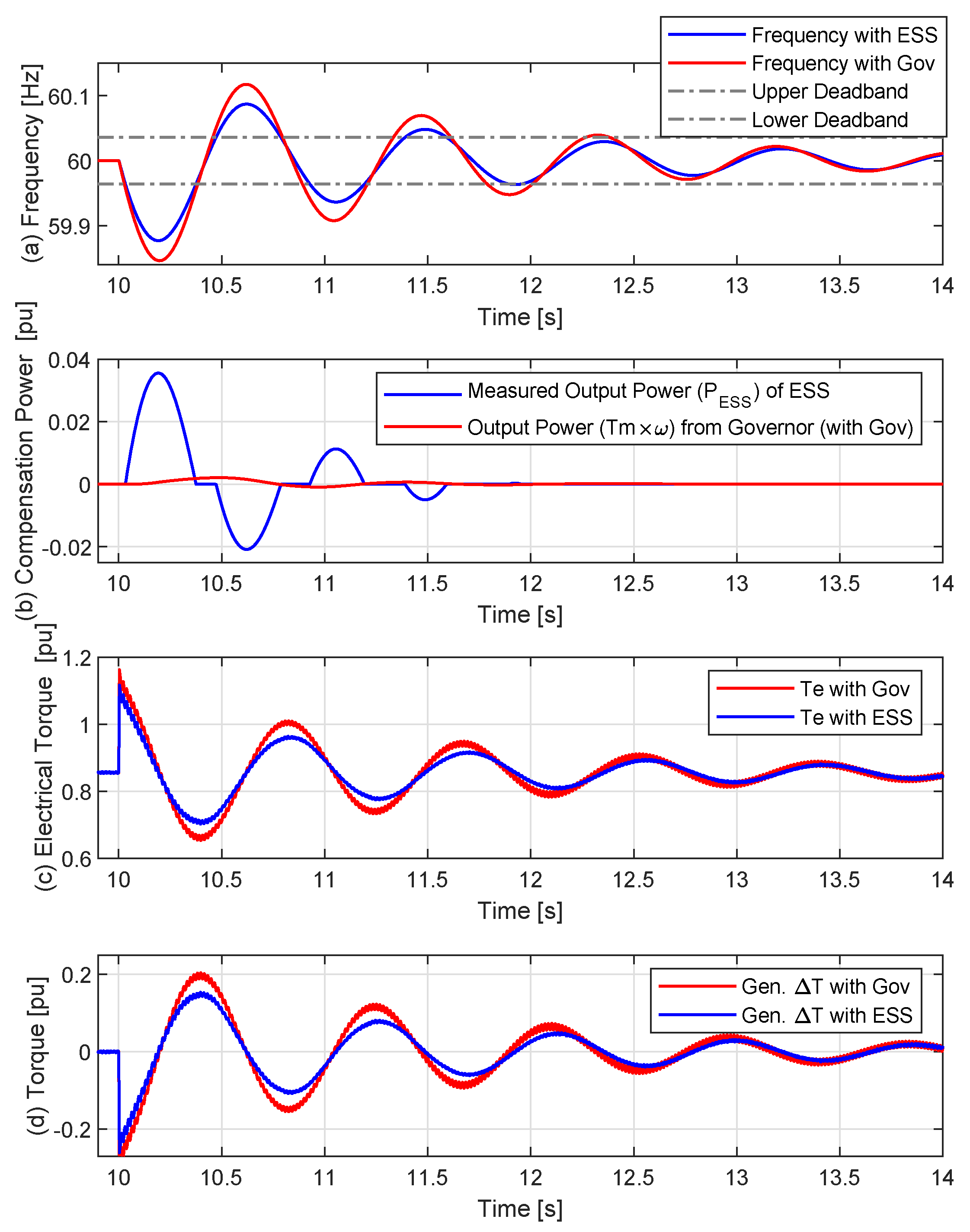 Energies 15 00798 g013 550