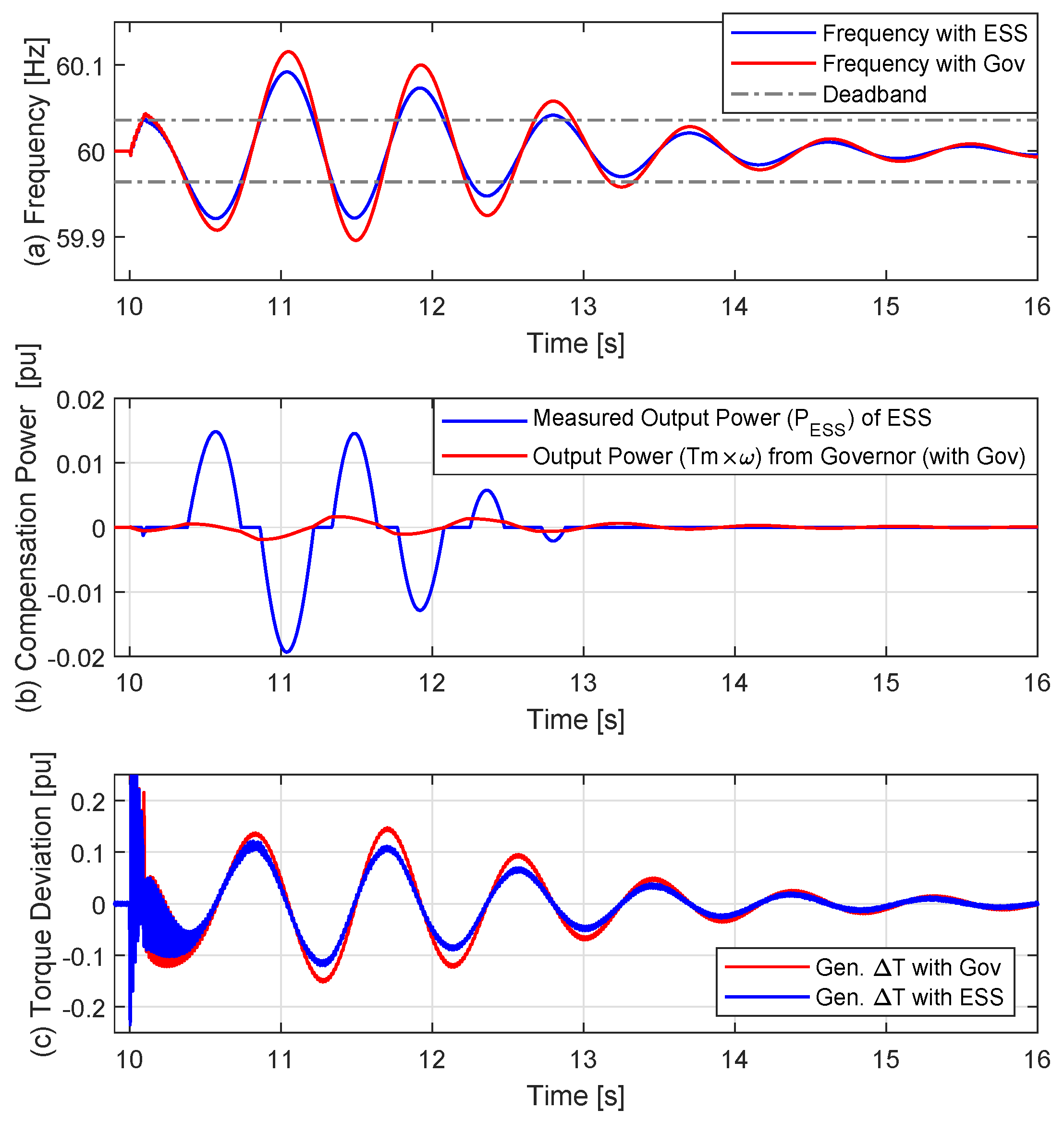 Energies 15 00798 g014 550