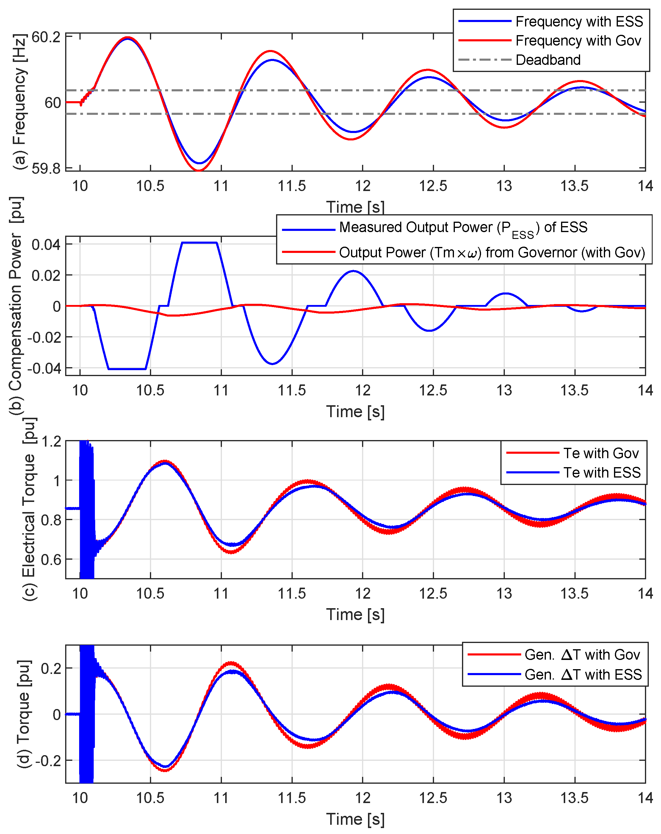 Energies 15 00798 g015 550