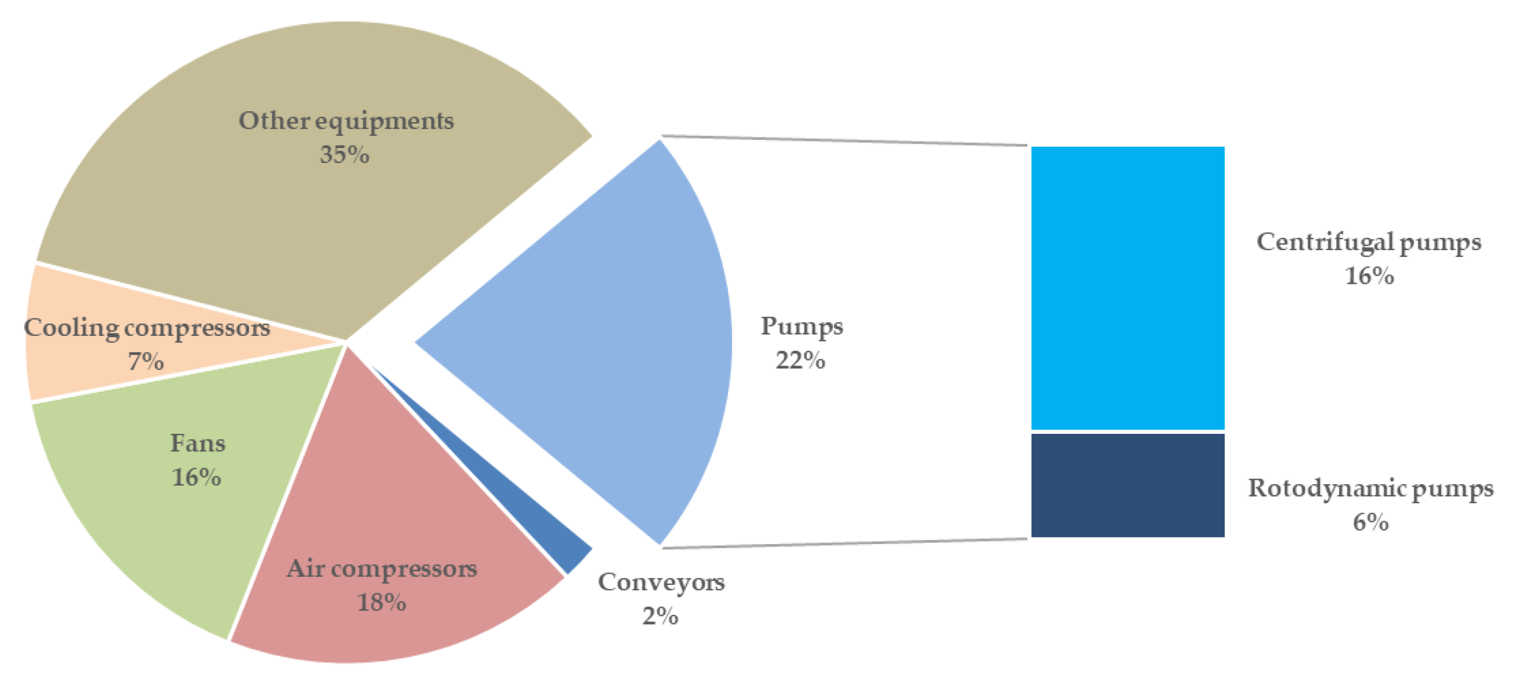 Energies 15 00799 g001 Energies 15 00799 g001