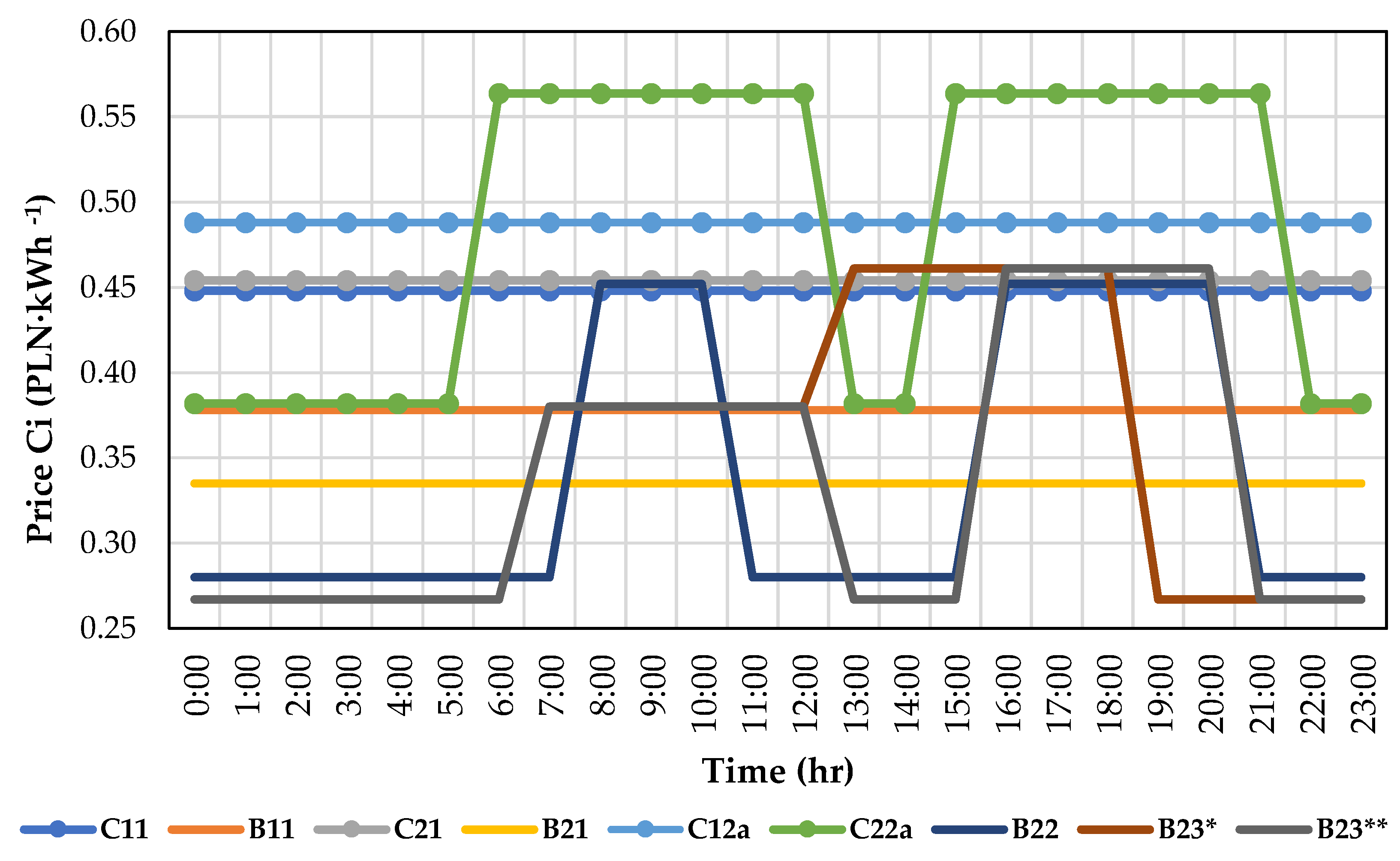 Energies 15 00799 g003 Energies 15 00799 g003