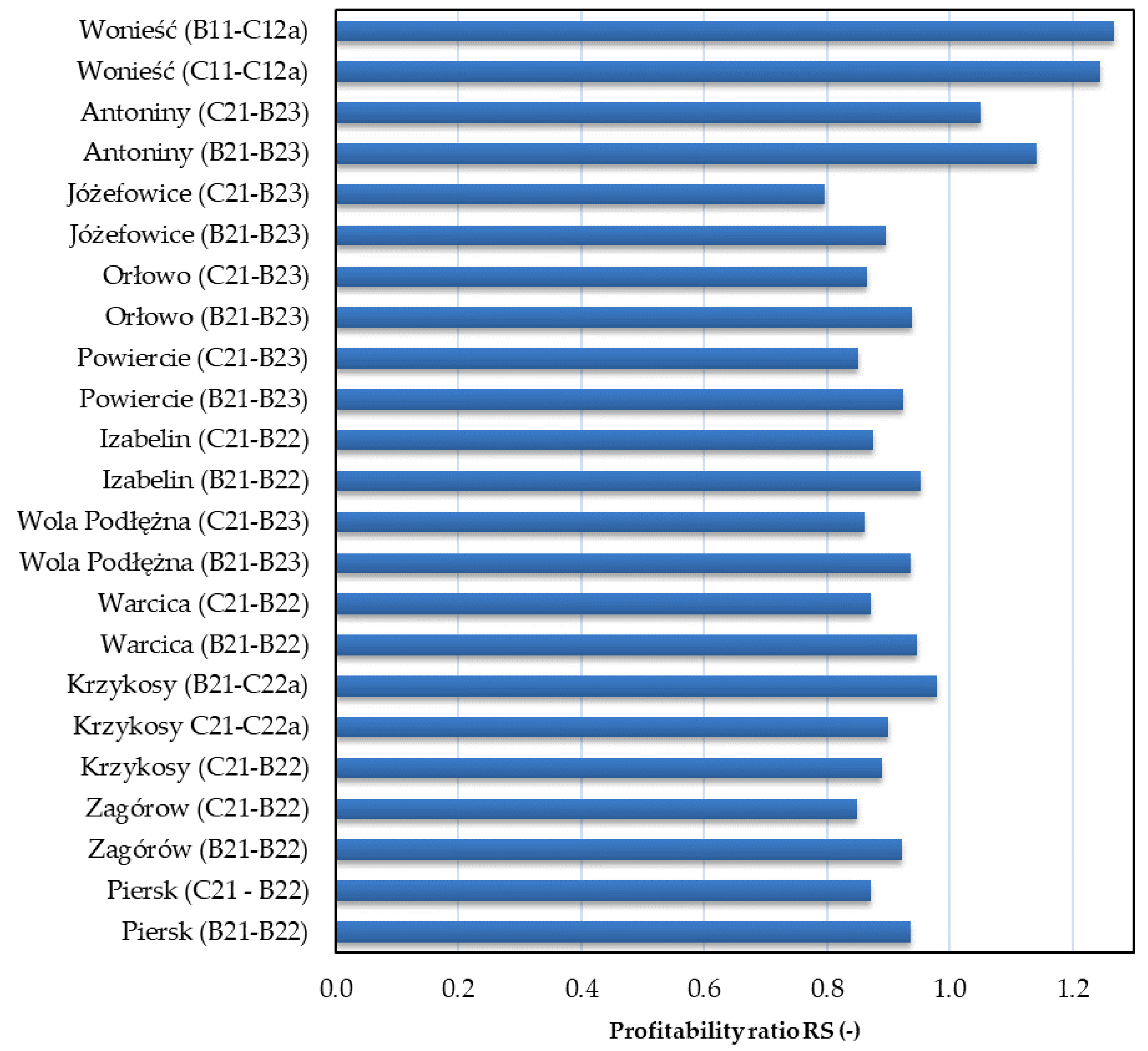 Energies 15 00799 g005 Energies 15 00799 g005