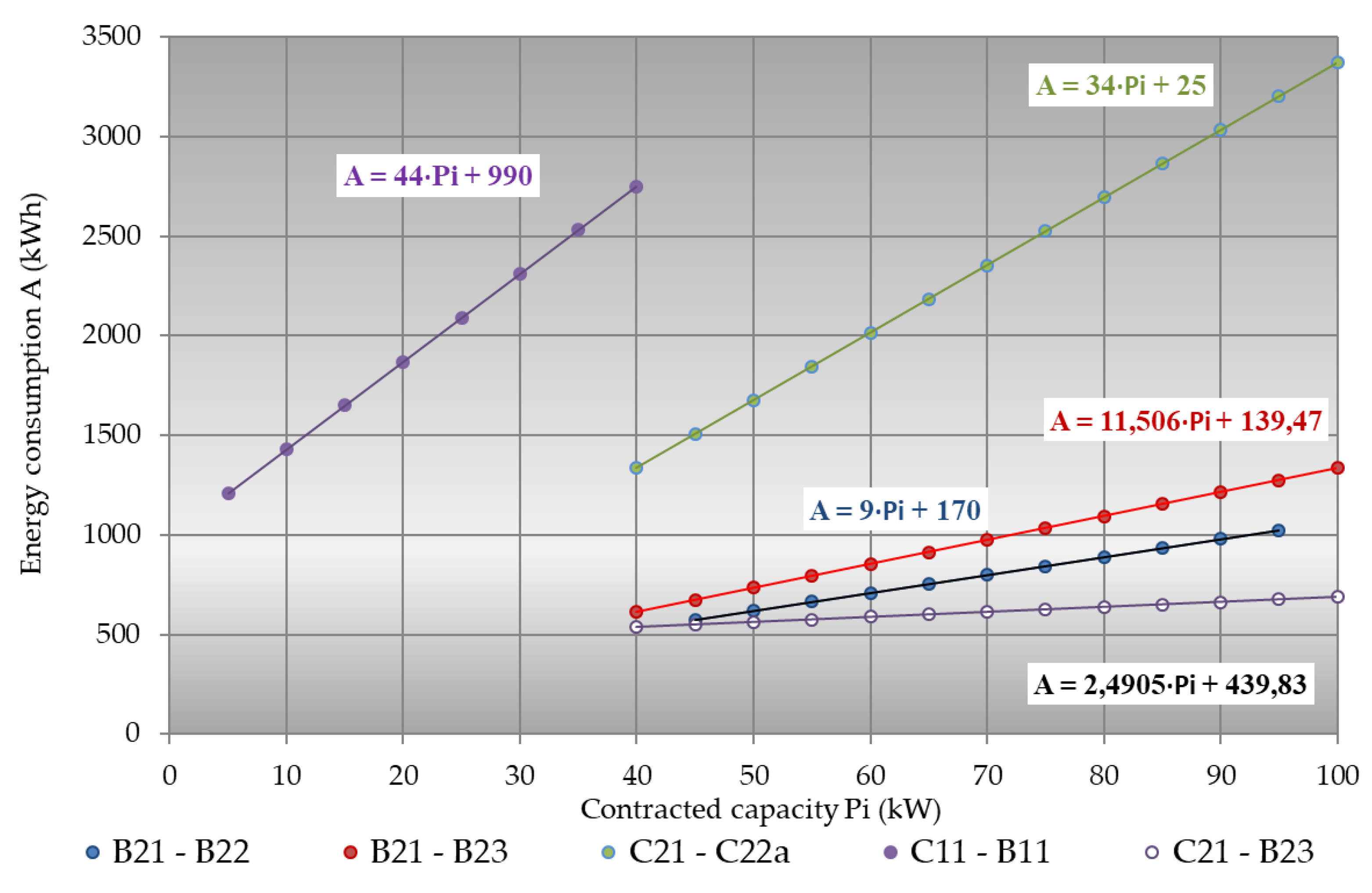 Energies 15 00799 g006 Energies 15 00799 g006