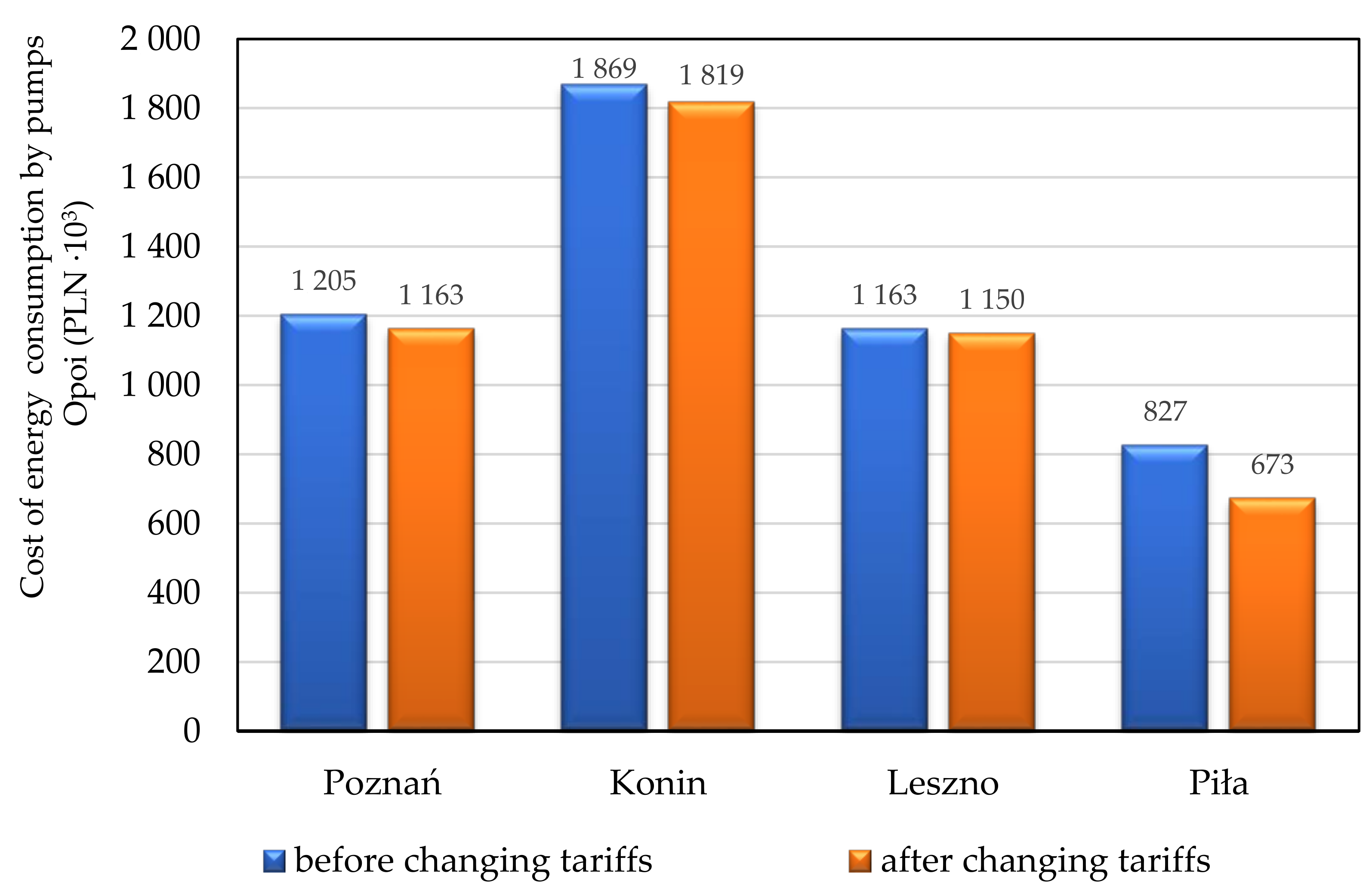 Energies 15 00799 g007 Energies 15 00799 g007