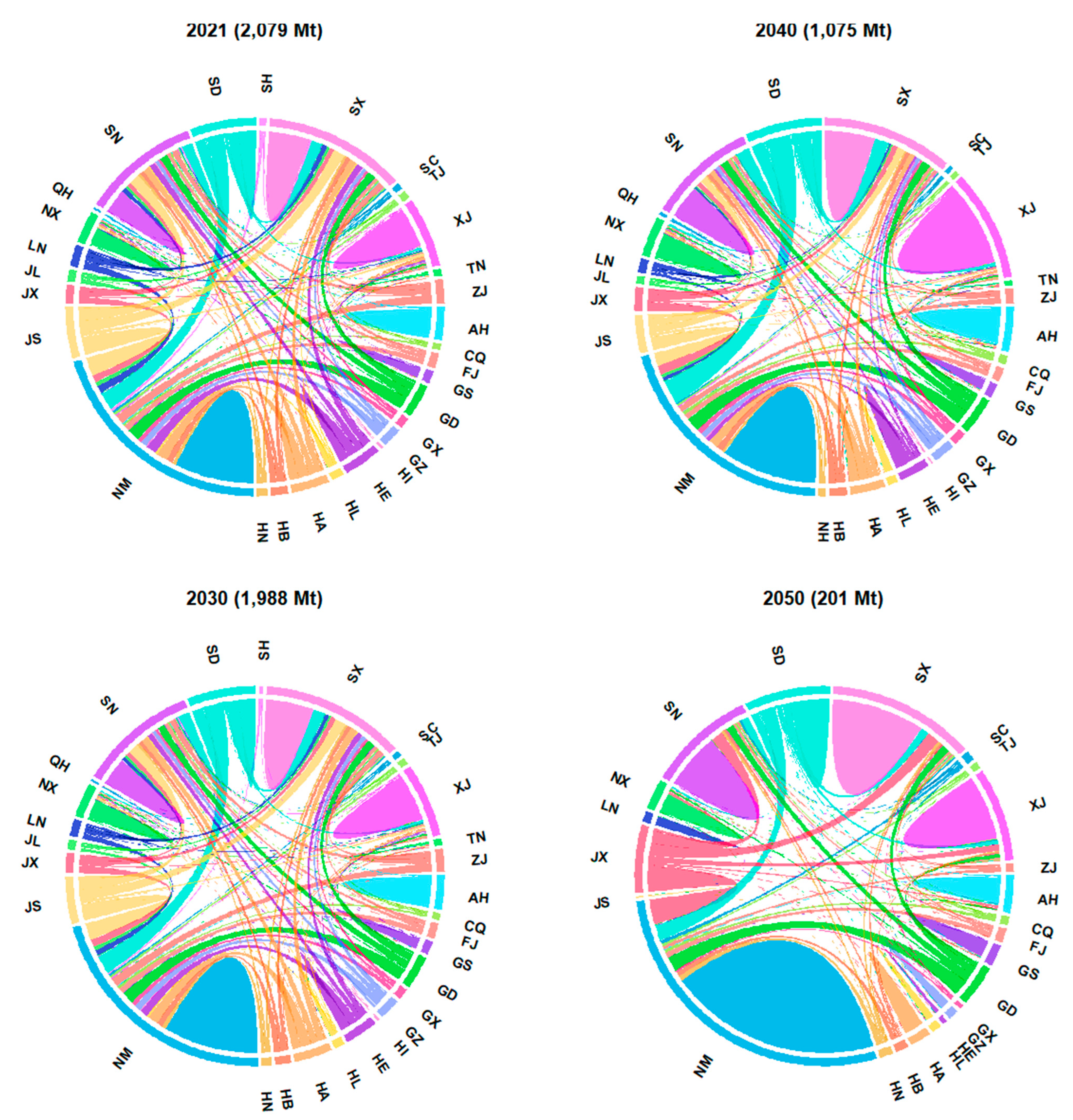 Energies 15 00800 g002 550