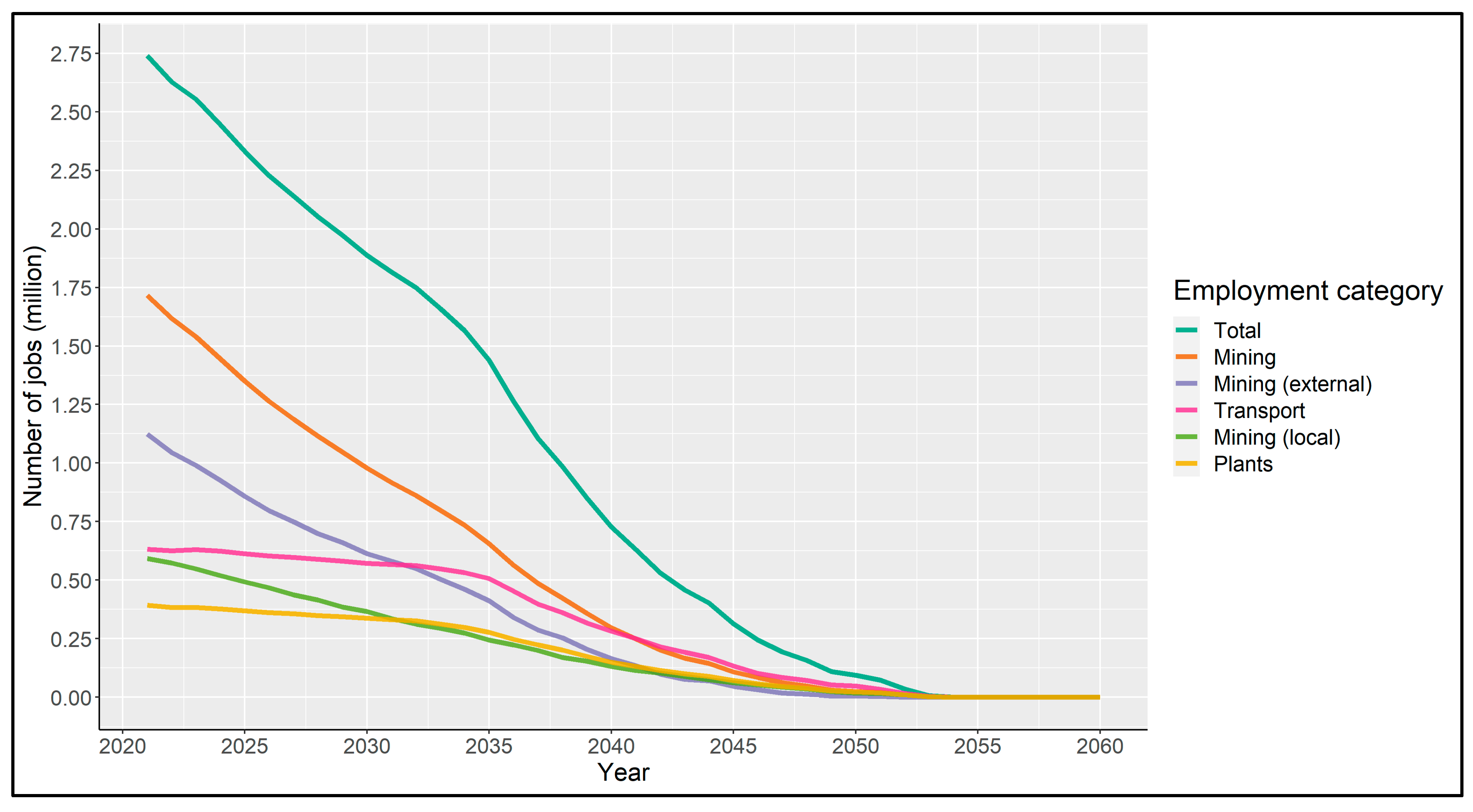 Energies 15 00800 g004 550