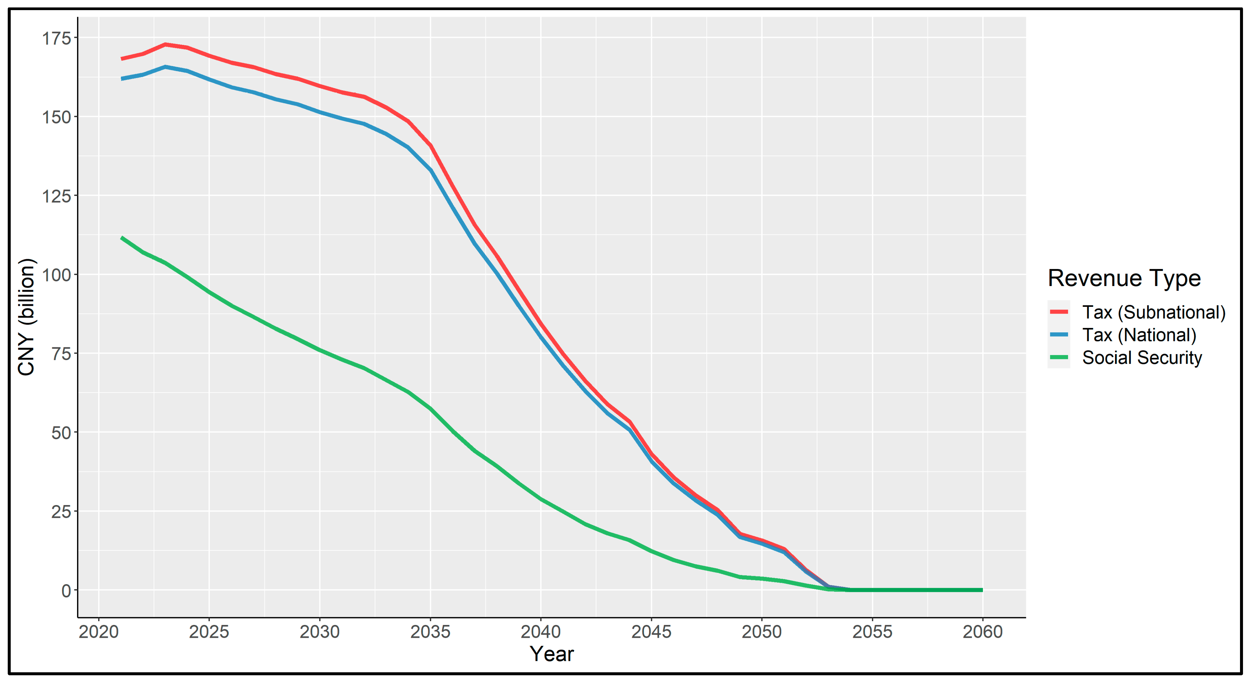 Energies 15 00800 g005 550