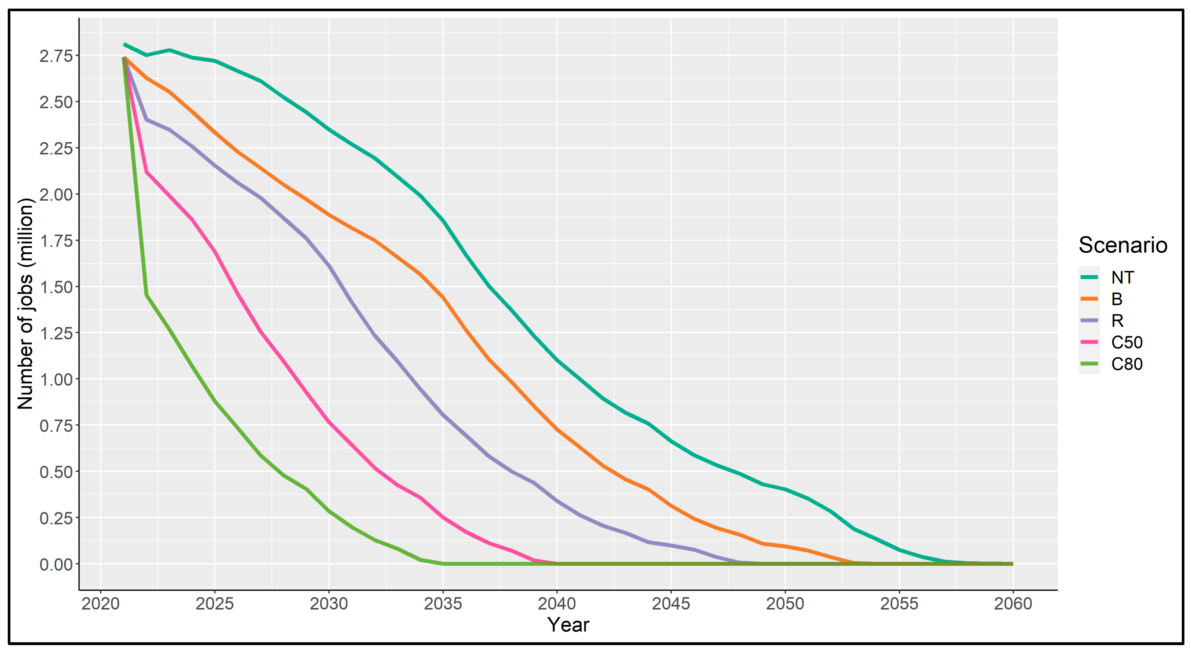 Energies 15 00800 g006 550