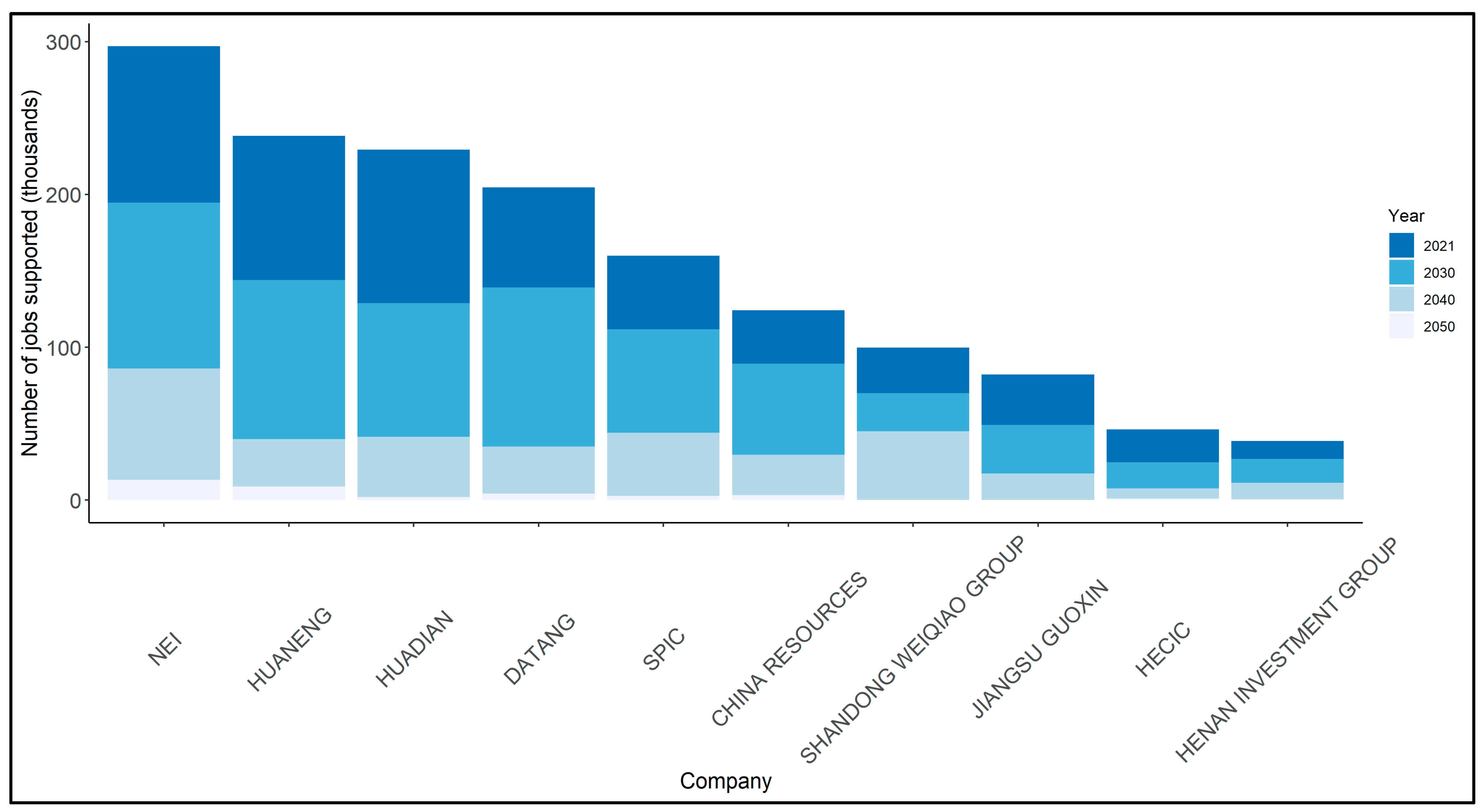 Energies 15 00800 g008 550