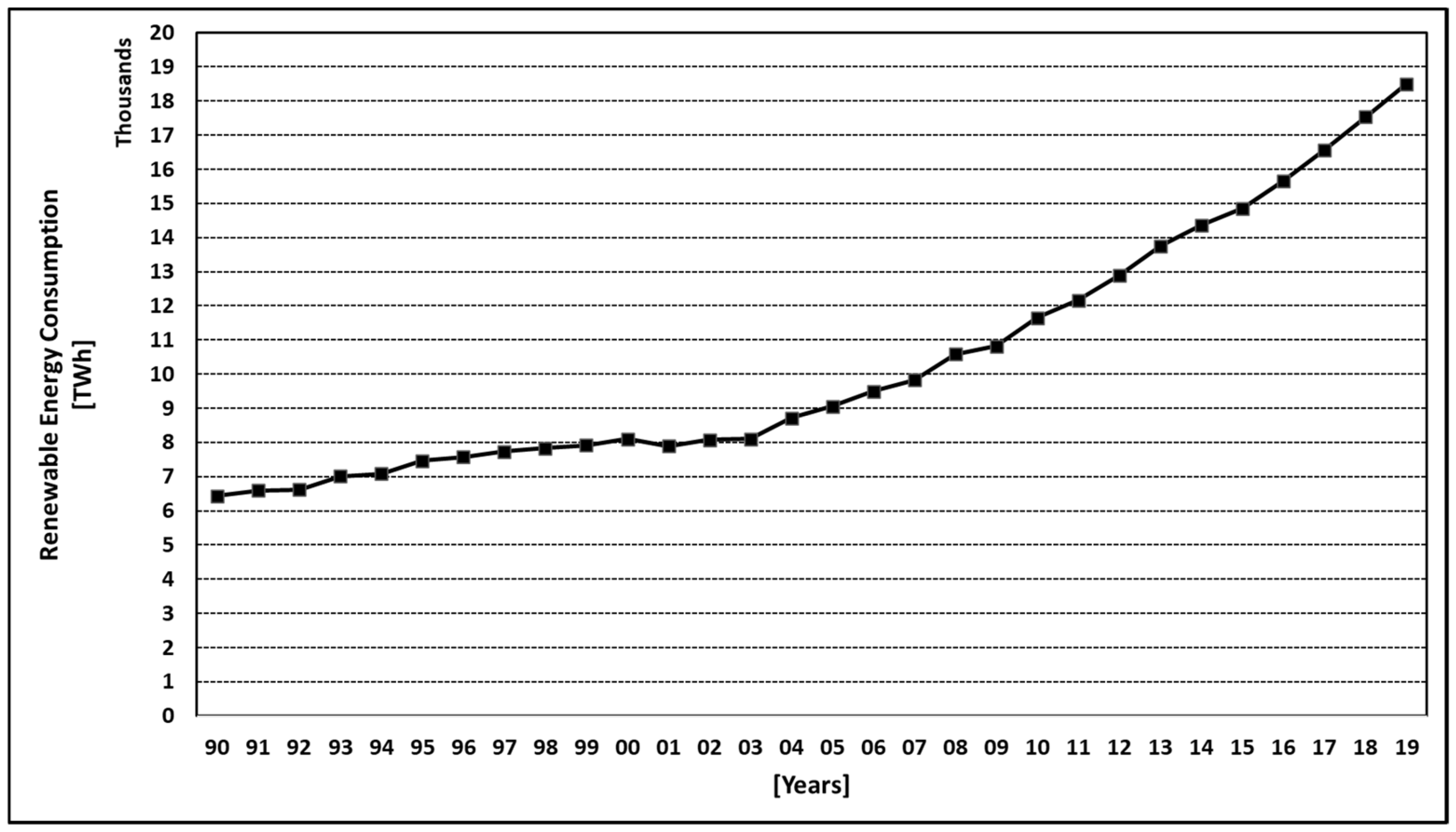 Energies 15 00803 g002 Energies 15 00803 g002